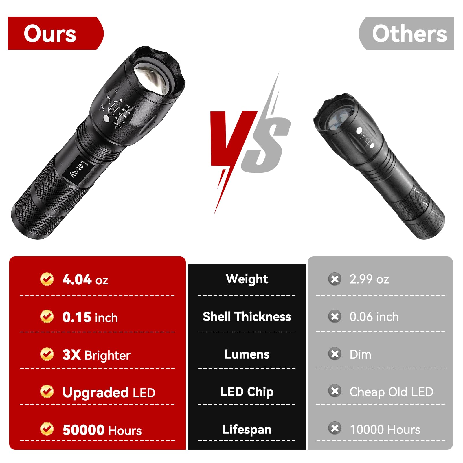 Letmy Tactical Flashlight S2000-2 Pack Bright Military Grade Led Flashlights High Lumens - Portable Handheld Flash Light, 5 Modes Zoomable Waterproof Flashlights For Home Emergency Camping Outdoor