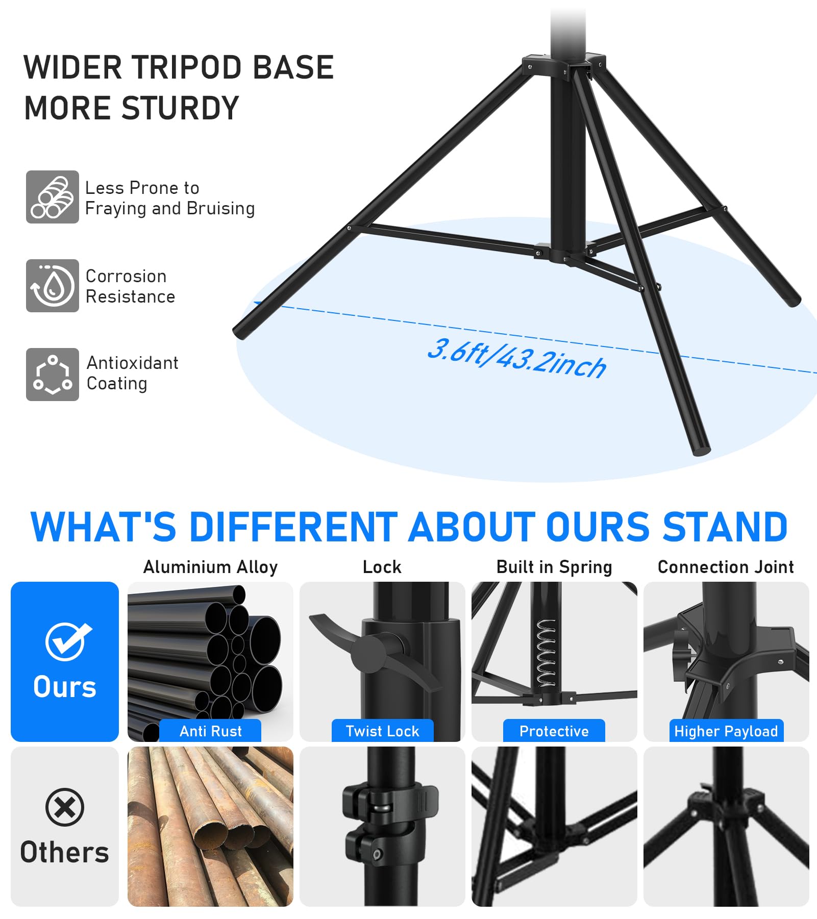 Sdfghj Photography Light Stand 9.2Ft/110'', Heavy Duty Light Stand Aluminum Alloy Spring Cushioned Tripod For Ring Lights, Strobe Light, Reflectors, Softboxes, Umbrellas, Speedlite Flashes, 280Cm