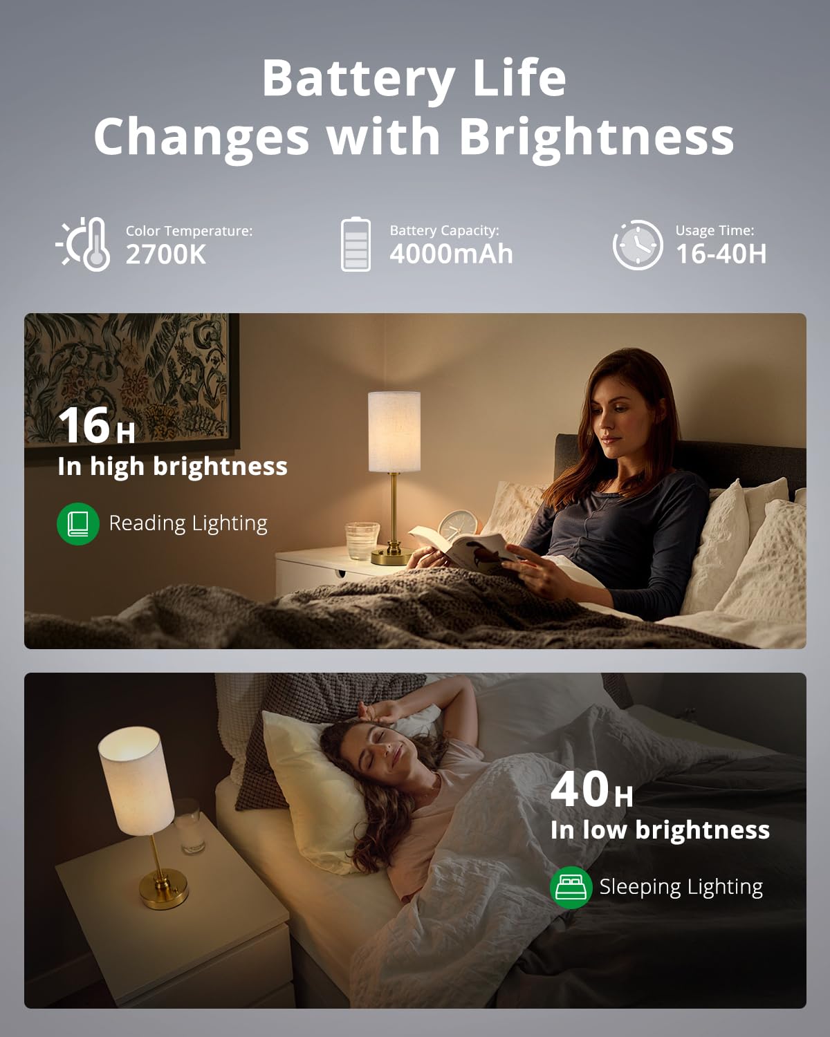Bojim Cordless Table Lamps 2-Pack, Rechargeable Battery Lamp With 3-Level Dimmable Fabric Touch Bedside Lamps For Bedroom, Living Room, Kitchen, Bathroom