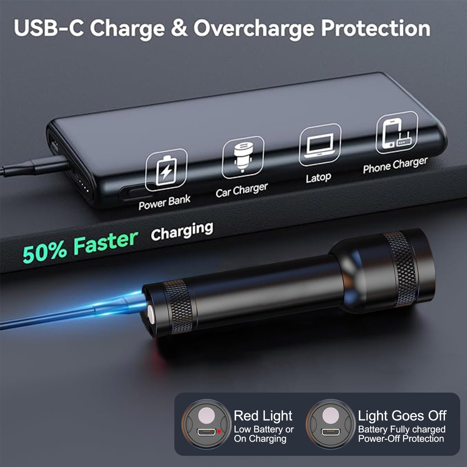 Mviocs 2 Pack Flashlights Rechargeable, High Lumens Flashlight Torch, Super Bright Small Led Flash Light- Zoomable, Adjustable Brightness, Long Lasting For Camping, Outdoors And Home Emergency