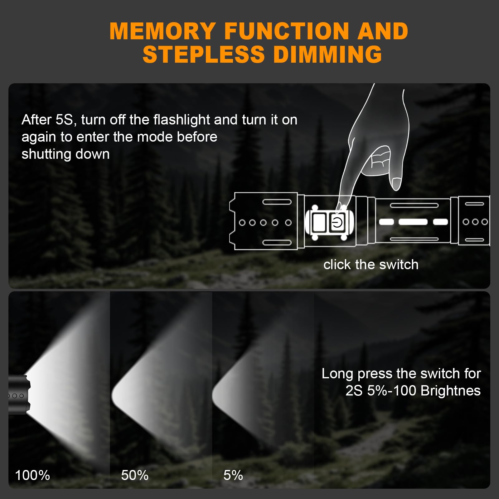Netcan Flashlights High Lumens Rechargeable, Zoomable Rechargeable Flashlights, 50000Lm Super Bright Flashlight, 6 Mode Utility Flashlight, Led Flashlight High Powered, Waterproof Flash Lights For Camping