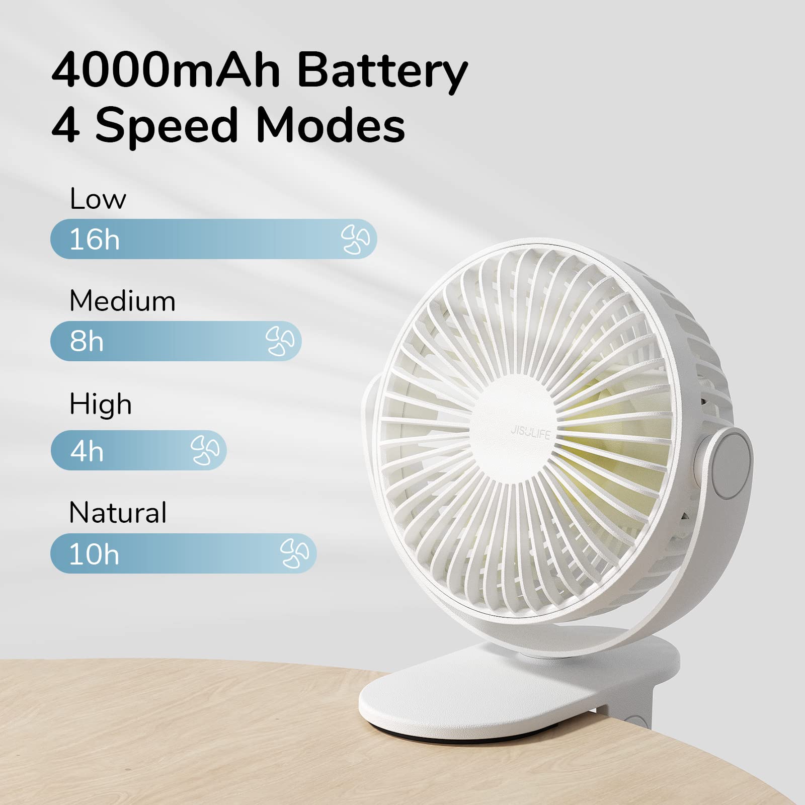 Jisulife Clip On Fan, Portable Stroller Fan 4000Mah Rechargeable, Small Desk Battery Operated