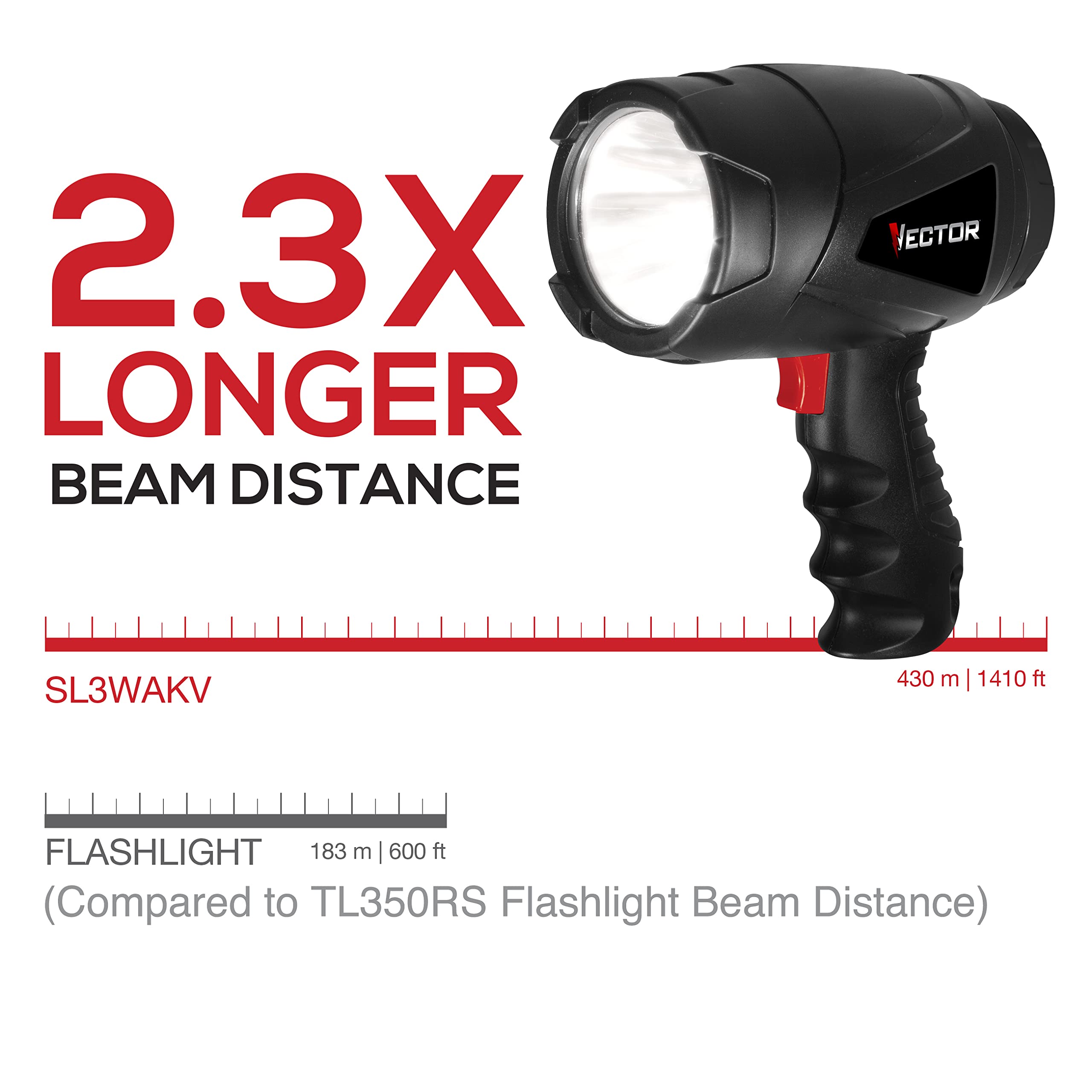 Vector Led Flashlight Spotlight, Sl3Wakv, Indoor And Outdoor Use, 400 Lumens, Long Distance Light Beam, 4 Aa Batteries Included