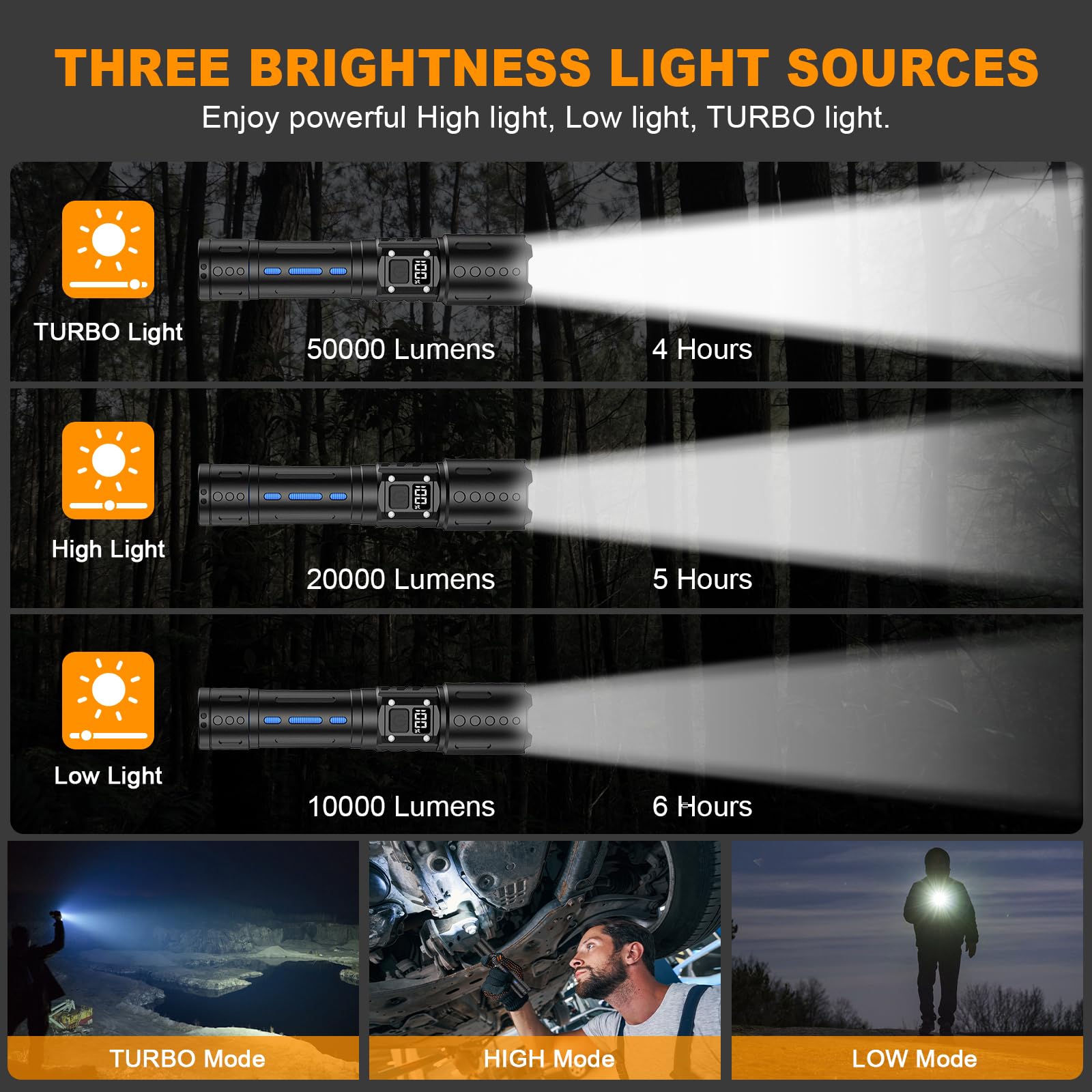 Netcan Flashlights High Lumens Rechargeable, Zoomable Rechargeable Flashlights, 50000Lm Super Bright Flashlight, 6 Mode Utility Flashlight, Led Flashlight High Powered, Waterproof Flash Lights For Camping