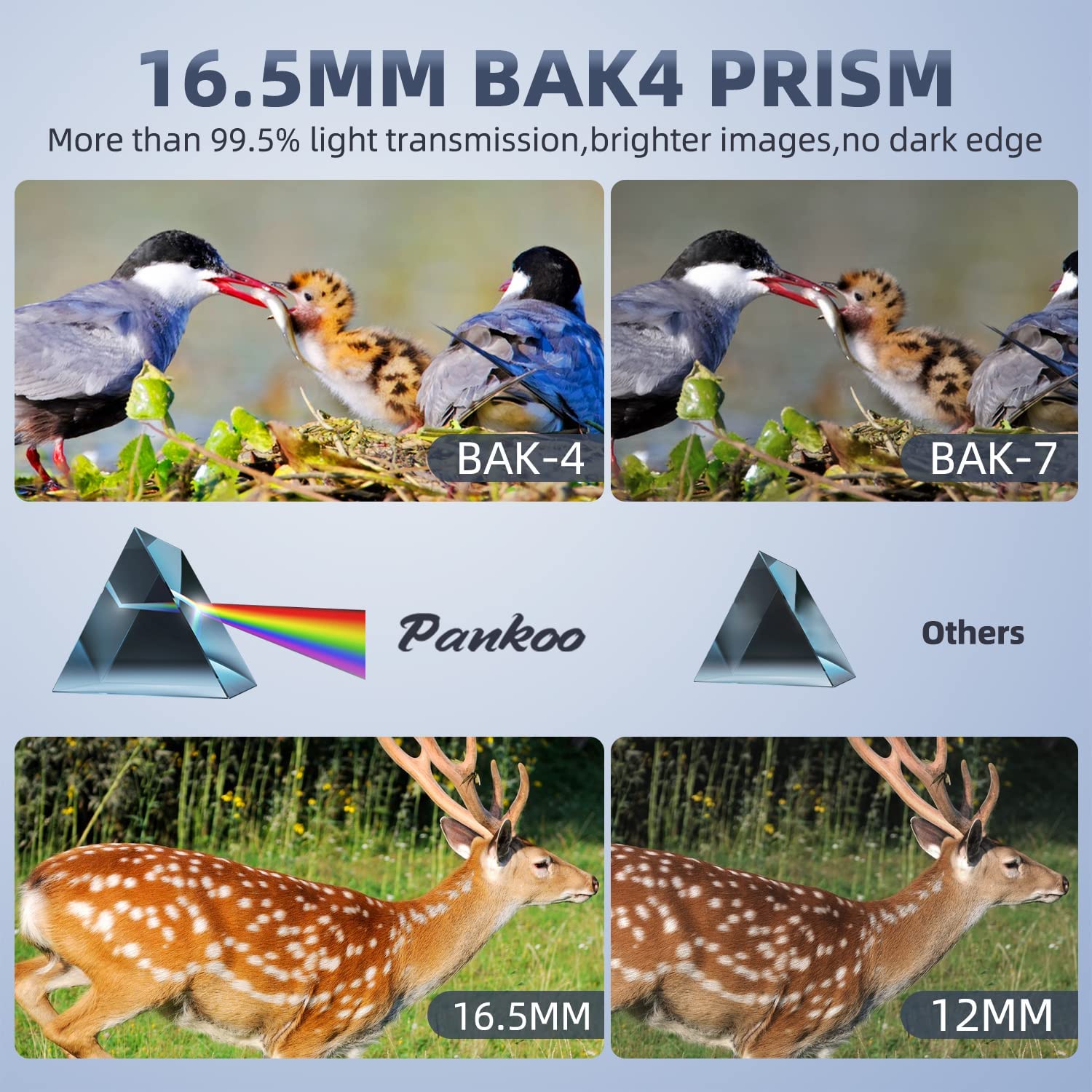 Pankoo 12X60 Monocular Telescope High Powered With Smartphone Adapter Tripod And Portable Bag, Larger Vision Monoculars For Adults With Bak4 Prism & Fmc Lens, Suitable For Bird Watching Hiking Travel