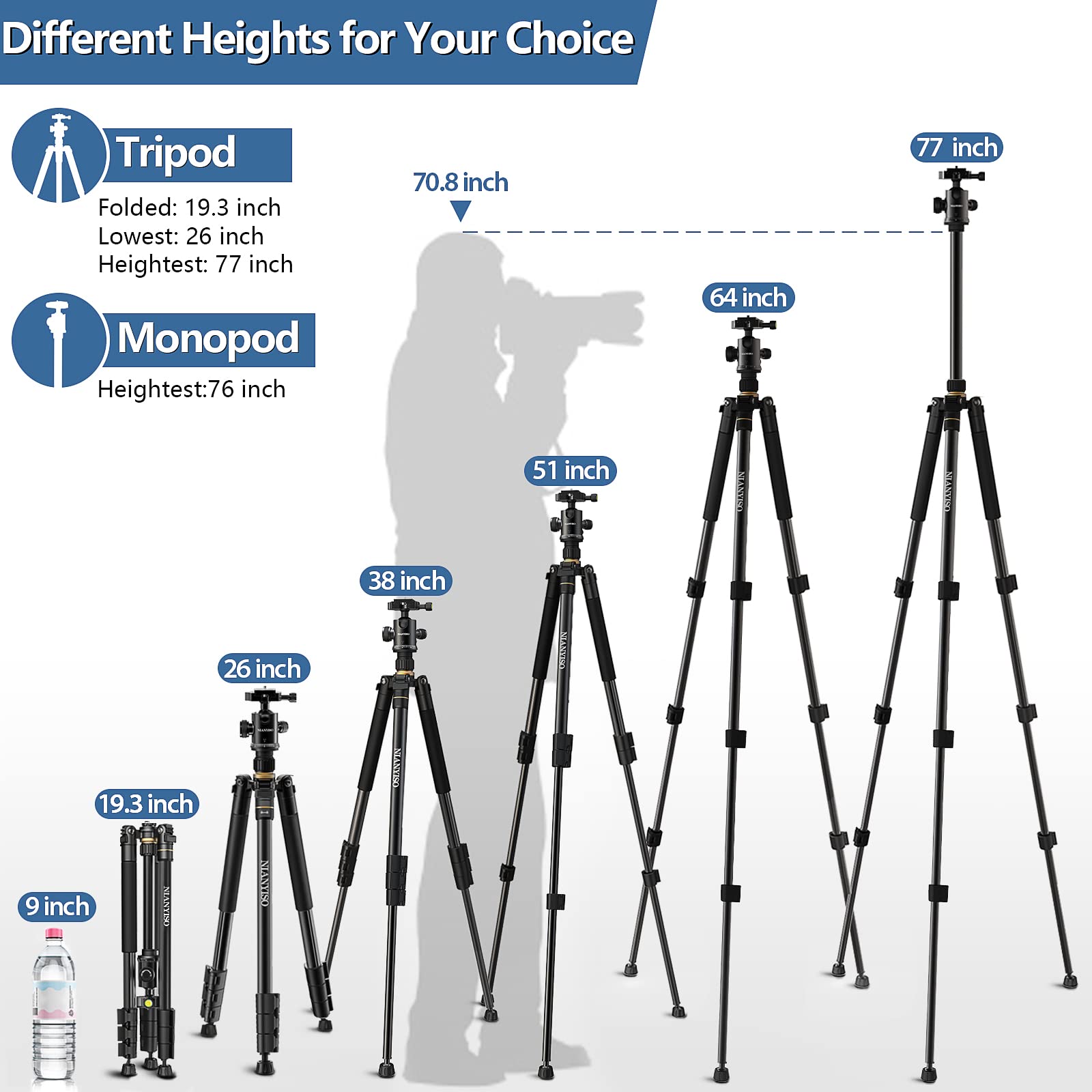 Nianyiso 77” Dslr Camera Tripod For Travel - Compact Tripod For Camera, Professional Tripods With 36Mm 360 Degree Ball Head, Lightweight Aluminum Camera Tripods & Monopods Load Up To 33 Lbs