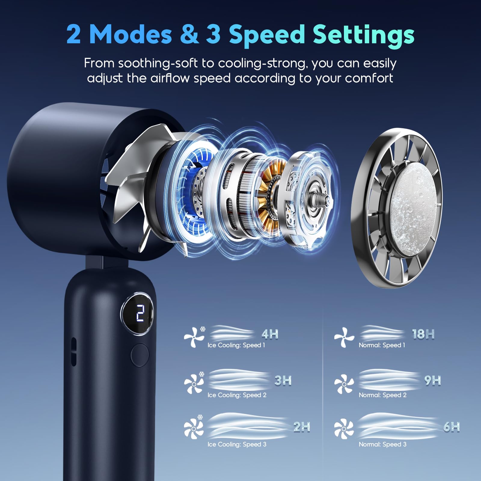 Portable Handheld Fan, Powerful Hand Held Mini Fan, 3 Speed Usb Rechargeable 5000Mah Battery