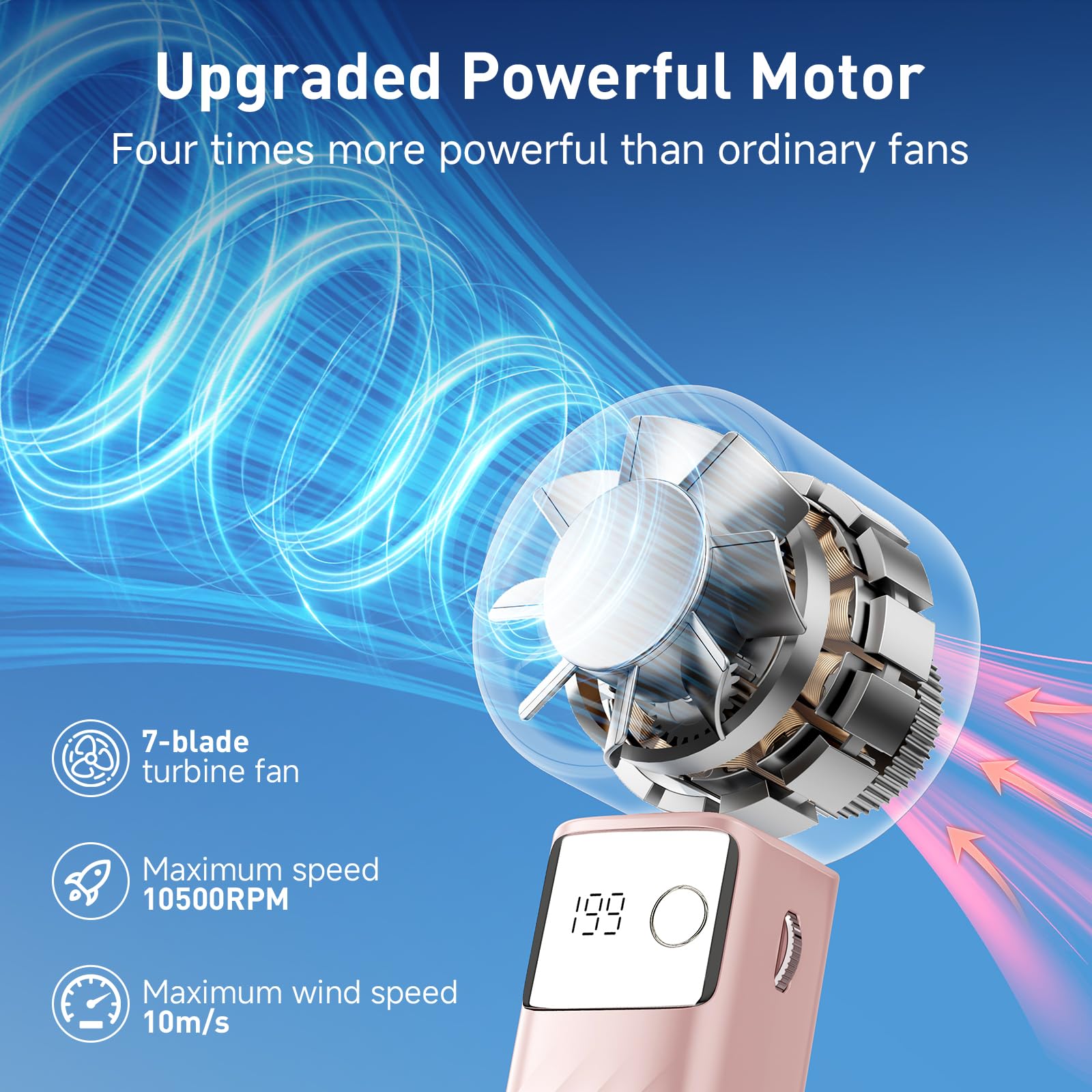 Handheld Turbo Fan, Powerful Portable Fans [20Hrs Max Cooling], Mini Fans,105° Personal Rechargeable
