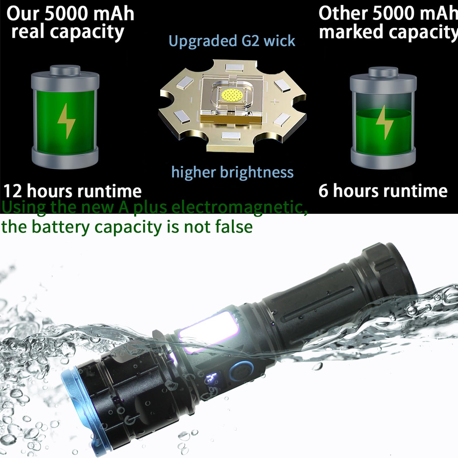 Giigoemy Rechargeable Super Bright Led Tactical Flashlights With White + Red Side Light Flash Light, Tail Cap With Magnet, High Power,Usb Rechargeable Flashlight,Emergency Lights For Home