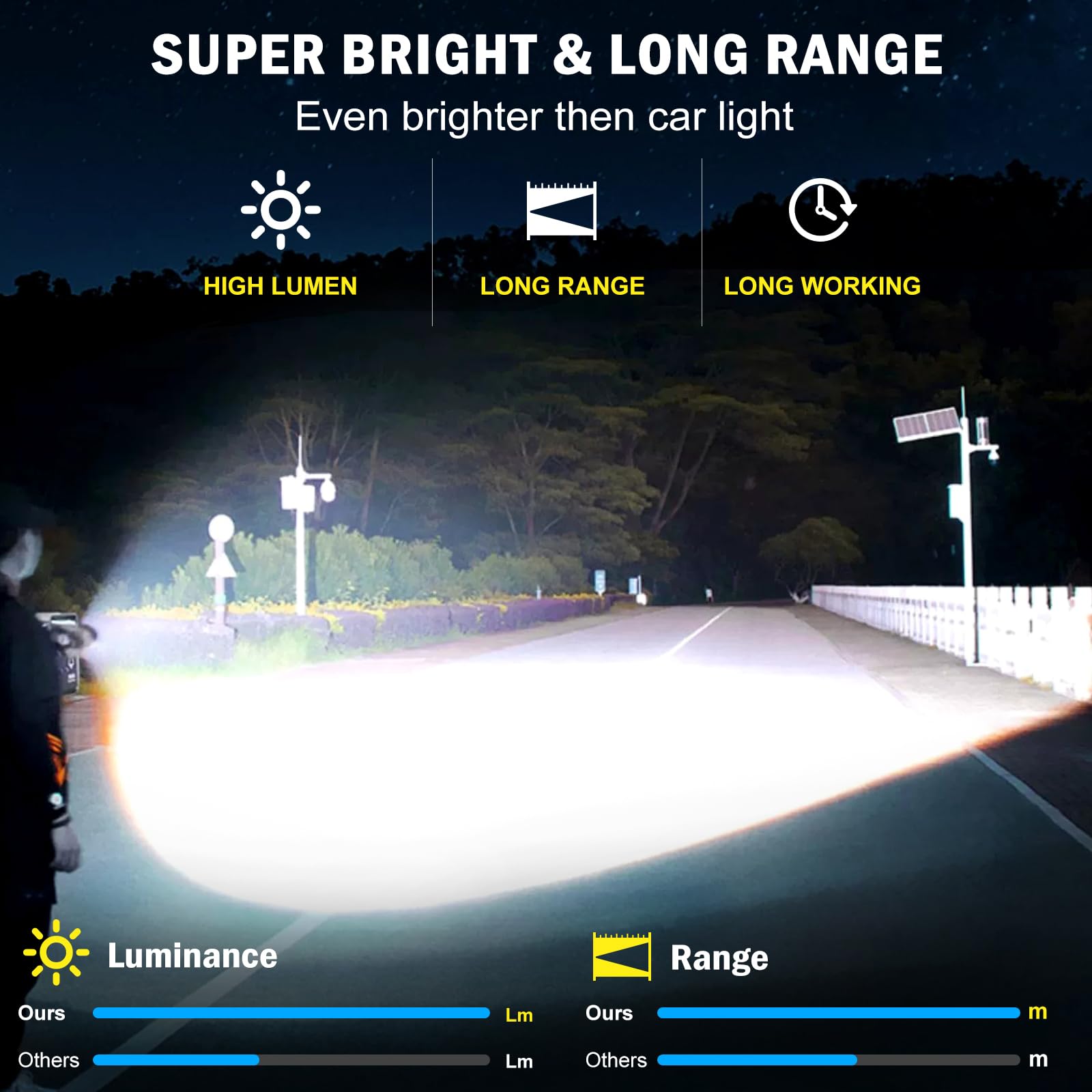 Grentay Super Bright Rechargeable Led Flashlights 2500.000 High Lumens, Flashlights High Lumens Up To 25H Long Battery Life Zoomable 5Light Modes Ip67 Waterproof, High Powered Flashlight For Camping Home