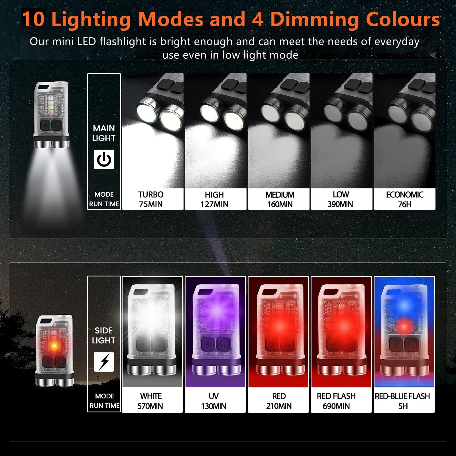 Graboyy Mini Keychain Flashlights High Lumens, Edc Flashlight Rechargeable With Red Uv Blue Light & Tail Magnet, 900 Lumens Led Pocket Small Powerful Flashlights For Camping, Emergencies,Everyday Carry, Ip65