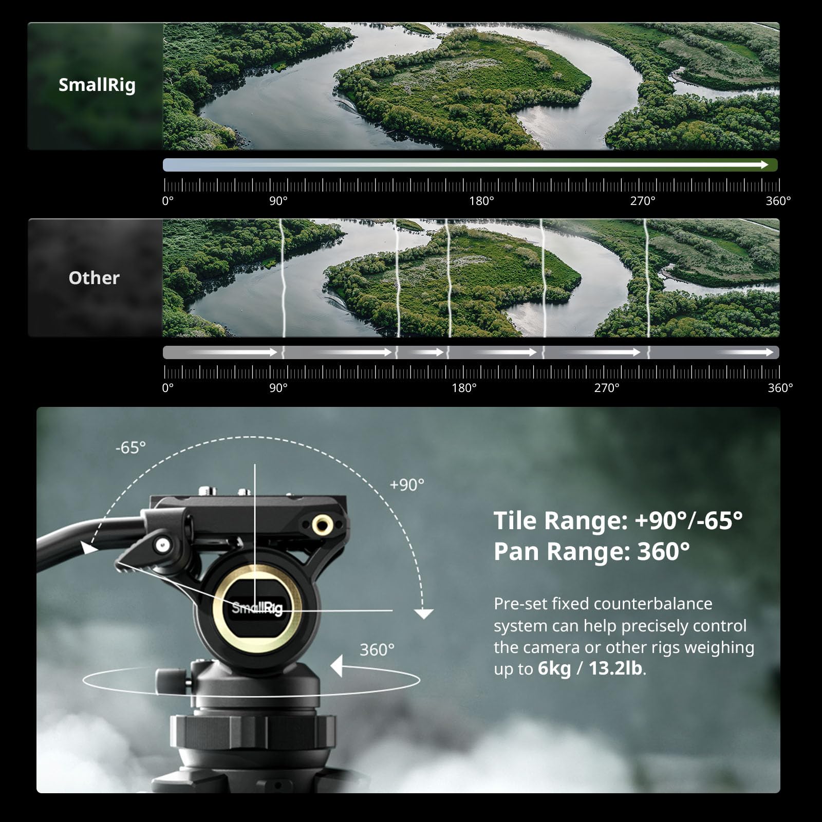 Smallrig Ad-50Pro Heavy Duty Video Tripod, Carbon Fiber Lightweight Tripod With speed One-Step Height Adjustment, Fluid Head, Dual-Mode Qr Plate, Center Column, Weight 7Lb, Load Up 13.2Lb-4420