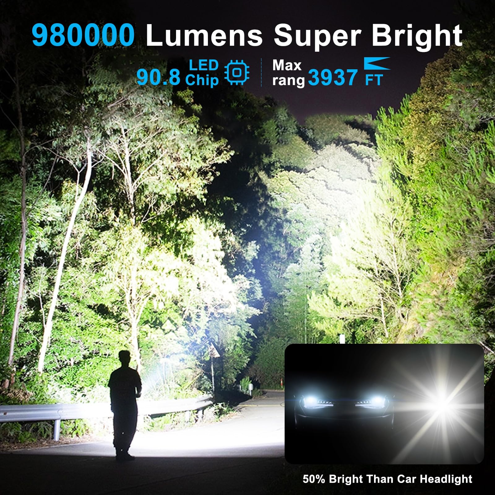 Sharehappy Rechargeable Flashlights, 980,000 Lumens Super Bright Led Flashlights High Lumens Flash Light With 5 Modes, 12H Running Time, Ipx6 Waterproof Flashlight For Home Emergency