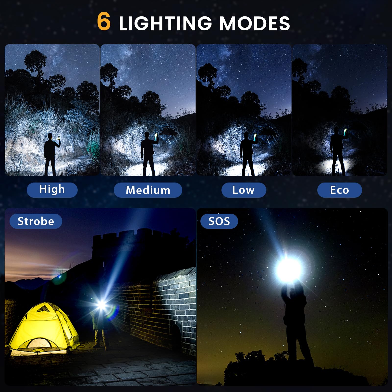 Leshen Rechargeable Flashlight 10000 High Lumens, Super Bright Flashlight Compact, Flashlight Rechargeable Usb-C Zoomable, 6 Modes Handheld Flashlight Suitable For Home Emergency, Outdoor, Hiking, Camping