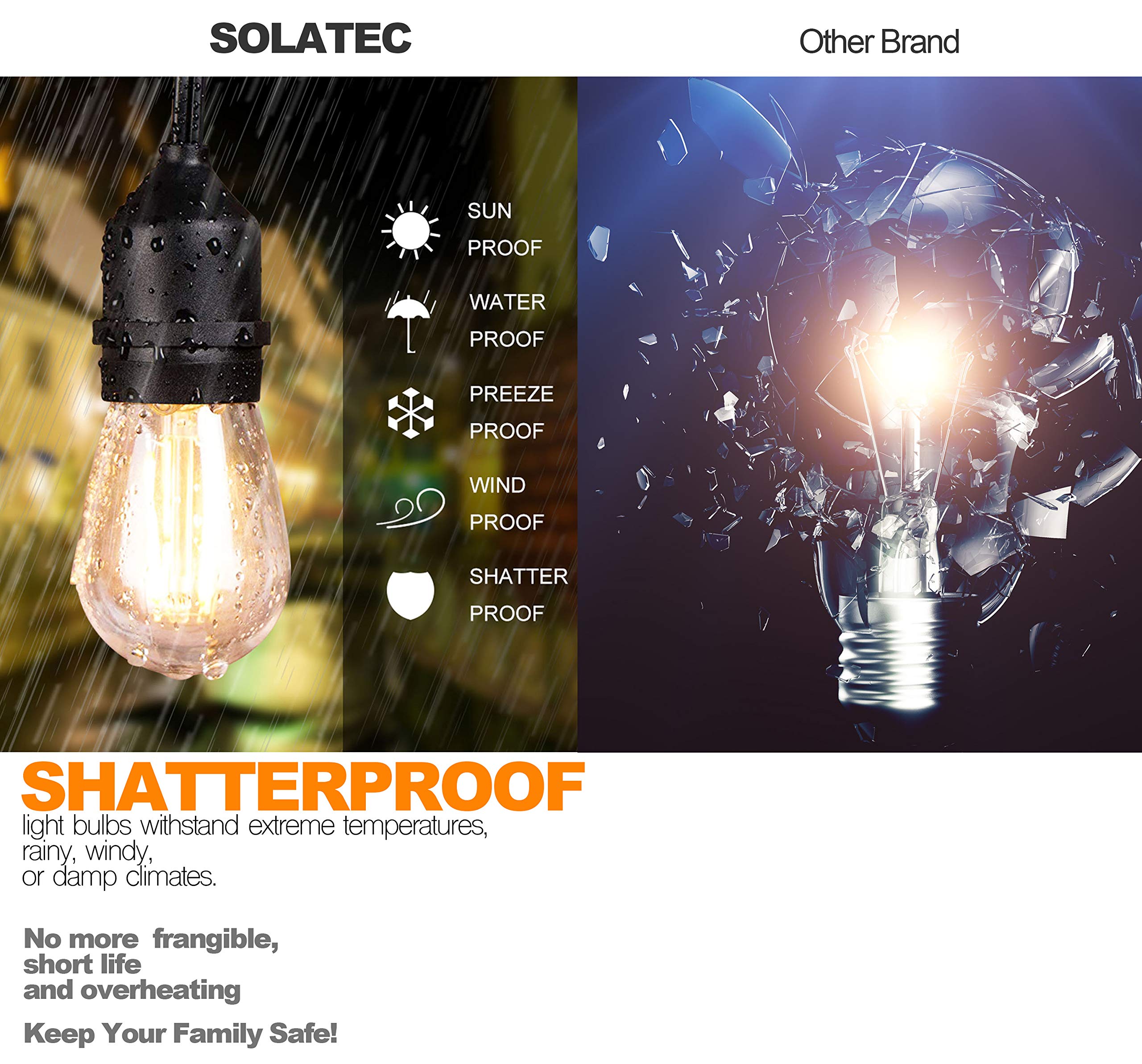 Solatec Led String Lights, Shatterproof 48Ft 15 Hanging Sockets Commercial Grade Waterproof 2W Outdoor String Light Decor For Patio, Garden, Balcony, Deck S14 2W
