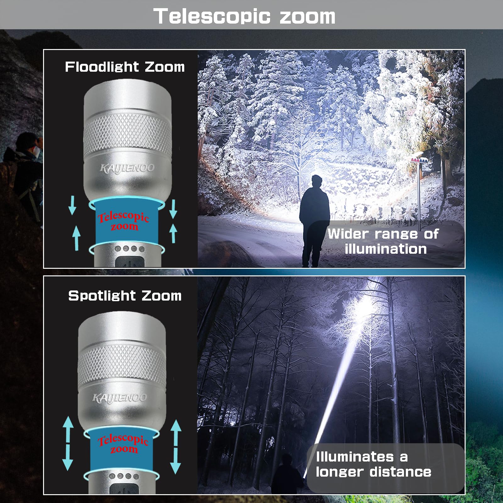 Kaijienoo Rechargeable Flashlights High Lumens,Super Bright Led Flashlight,Small Handheld Flash Lights For Camping Or Emergency,Zoomable Strong Flashlight For Home And Adventure,With Portable Clip &  Boxed