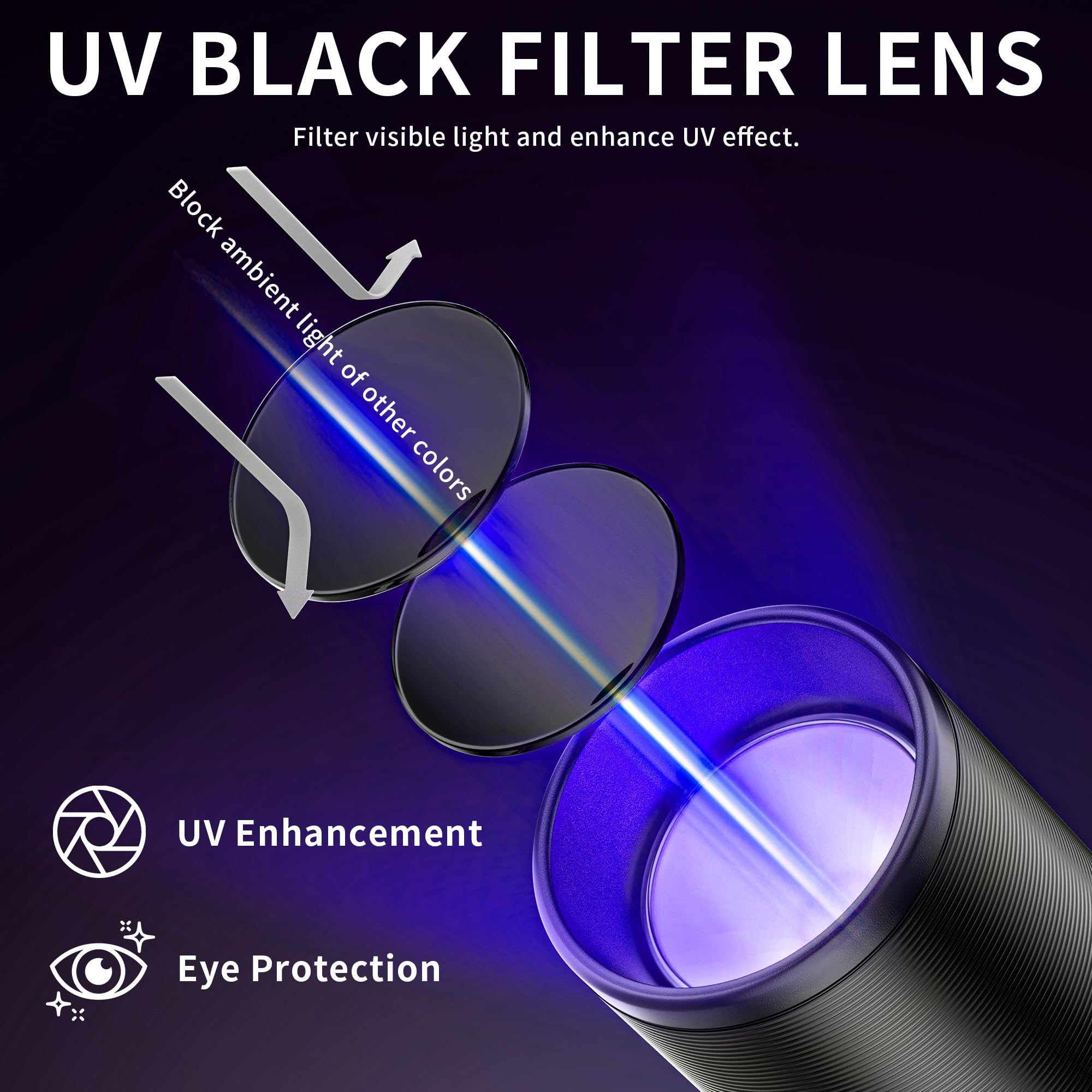 E-Riding Black Light Uv Light, 395Nm Mini Powerful Rechargeable Uv Flashlight, Usb-C Ultraviolet Blacklight Flashlight, Portable Pet Urine Detector For Resin Curing, Uranium Glass, Rocks, Scorpion