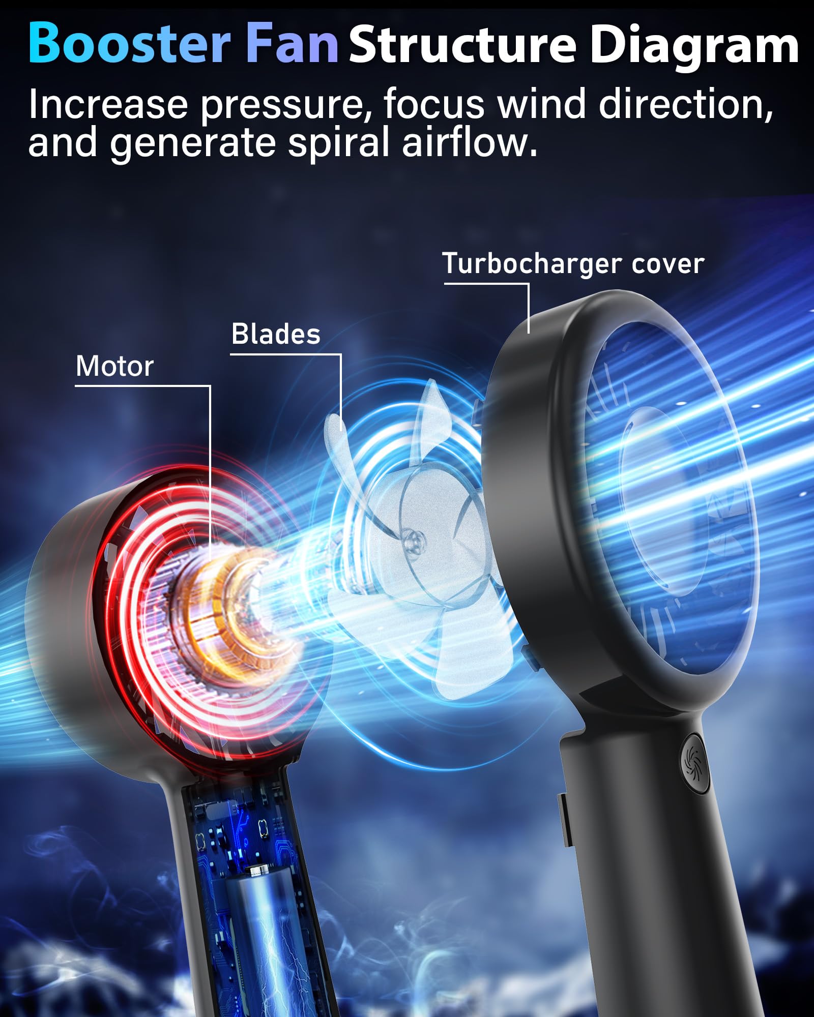 Portable Handheld Fan - Personal Hand Held Turbo Fan, Usb-C Rechargeable Battery, 5-Speed Settings