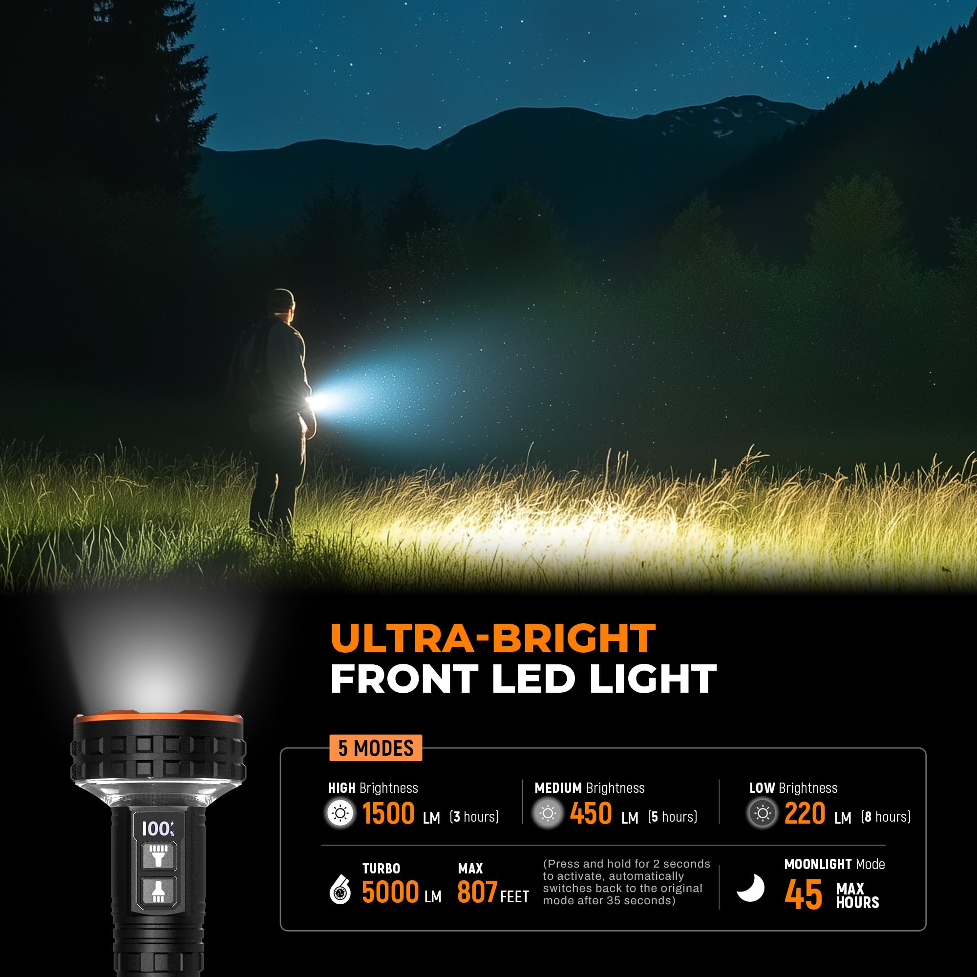 Elesall Flashlight, 5000 Lumen Rechargeable Led Flashlight With Digital Display, 8 Modes & Ipx4 Waterproof Edc Flashlights With Magnetic Base For Camping, Home, Emergency, Rescue