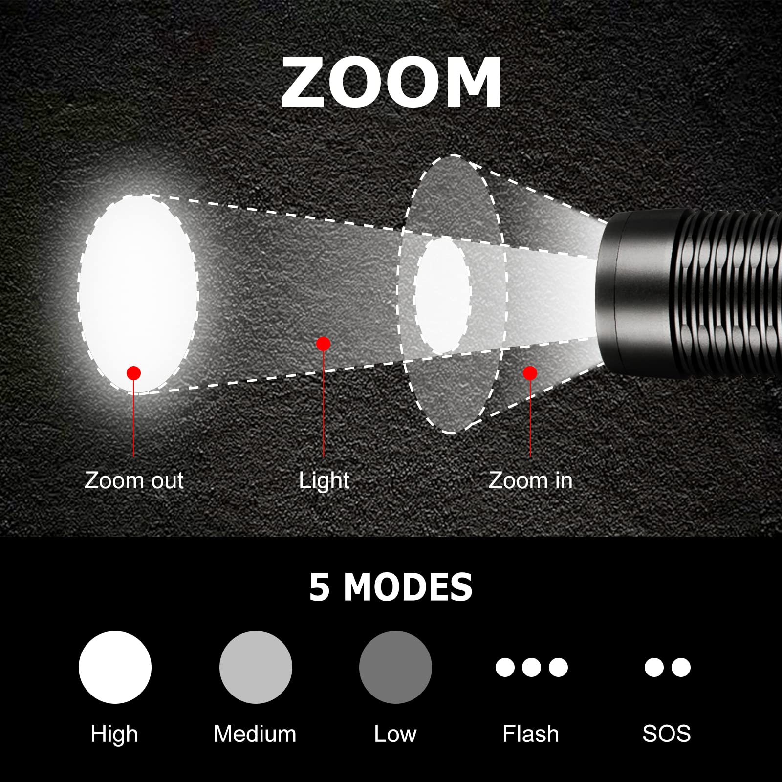 Skywolfeye 2 Pack 5 Modes Led Rechargeable 5000 High Lumens Flashlights, Super Bright Zoomable Flashlight Waterproof For Kids Camping，Emergencies