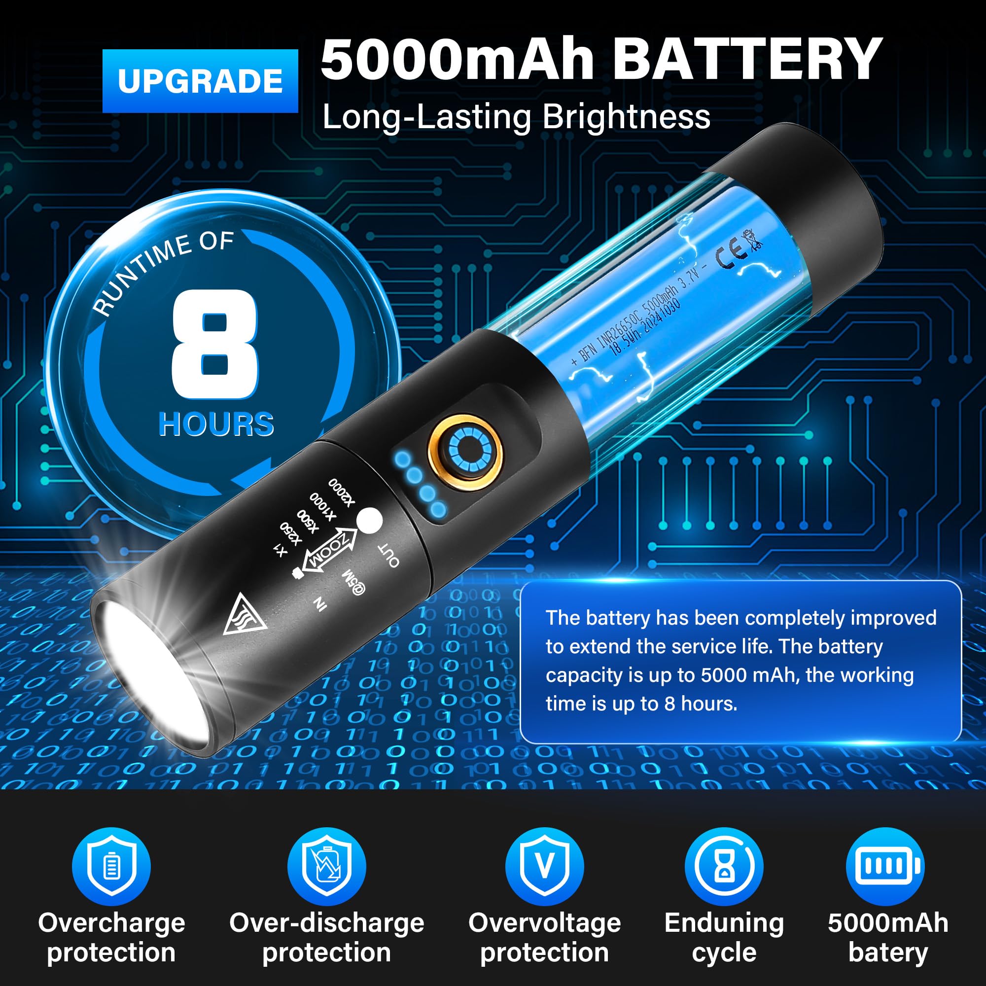 Sparkleing Rechargeable Flashlights High Lumens, 2000 Lumen Super Bright Flashlight, 5 Modes Handheld Powerful Usb C Emergency Led Flash Lights Battery Powered For Night Walking Camping Car Outdoor Hiking Home