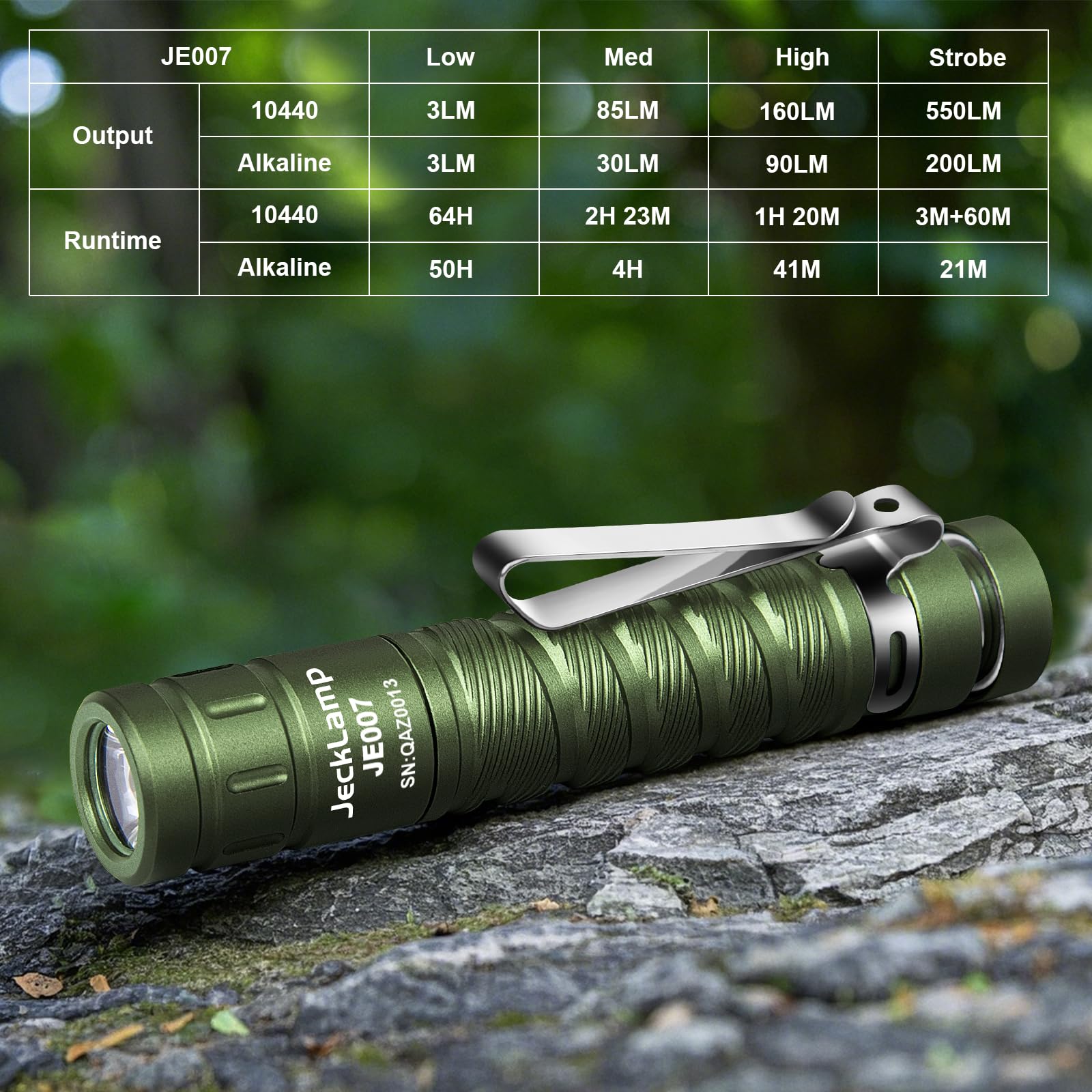 Jecklamp Aaa Battery Edc Flashlight, 550 High Lumens Magnetic Flashlight With Clip, 4 Modes Mini Flashlight, Pocket Flashlight For Working, Camping（Battery Included）