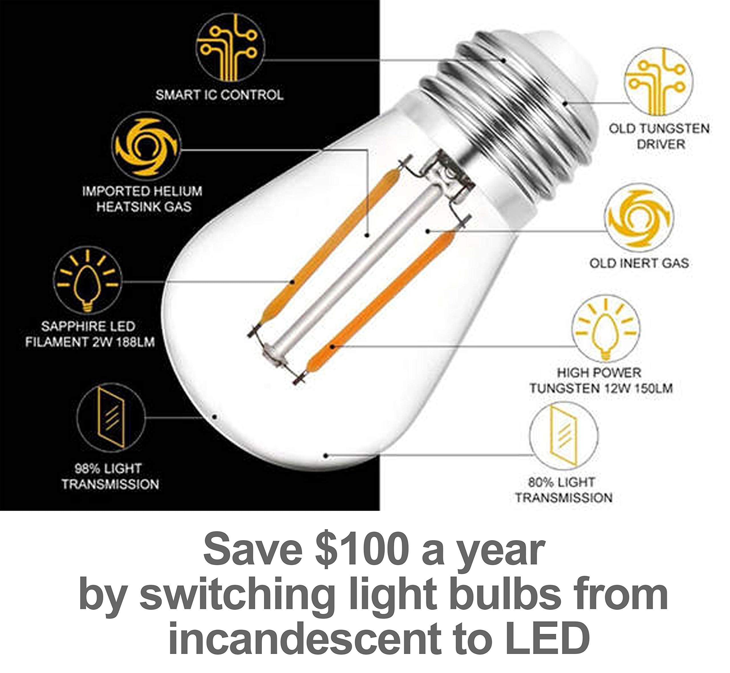 Solatec Led String Lights, Shatterproof 48Ft 15 Hanging Sockets Commercial Grade Waterproof 2W Outdoor String Light Decor For Patio, Garden, Balcony, Deck S14 2W