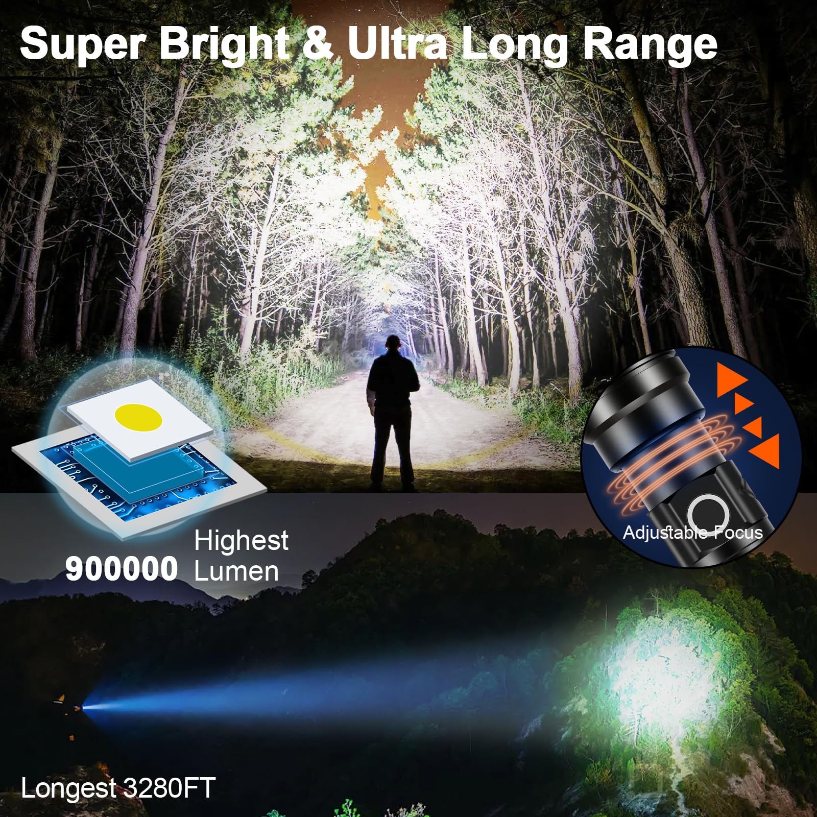 Phixton 2 Pack Rechargeable Flashlights, T04 Usb C + Ph2401 Long Range