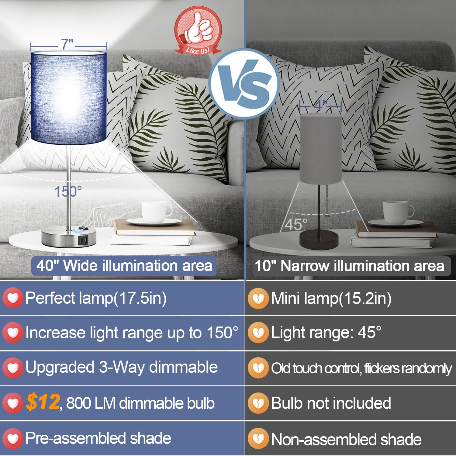 Lynnoland Set Of 2 Touch Control Table Lamps With 2 Usb & Ac Outlet, 3-Way Dimmable Bedside Nightstand Lamps For Bedroom Living Room Nursery, 800 Lumens 5000K Daylight Bulbs Included