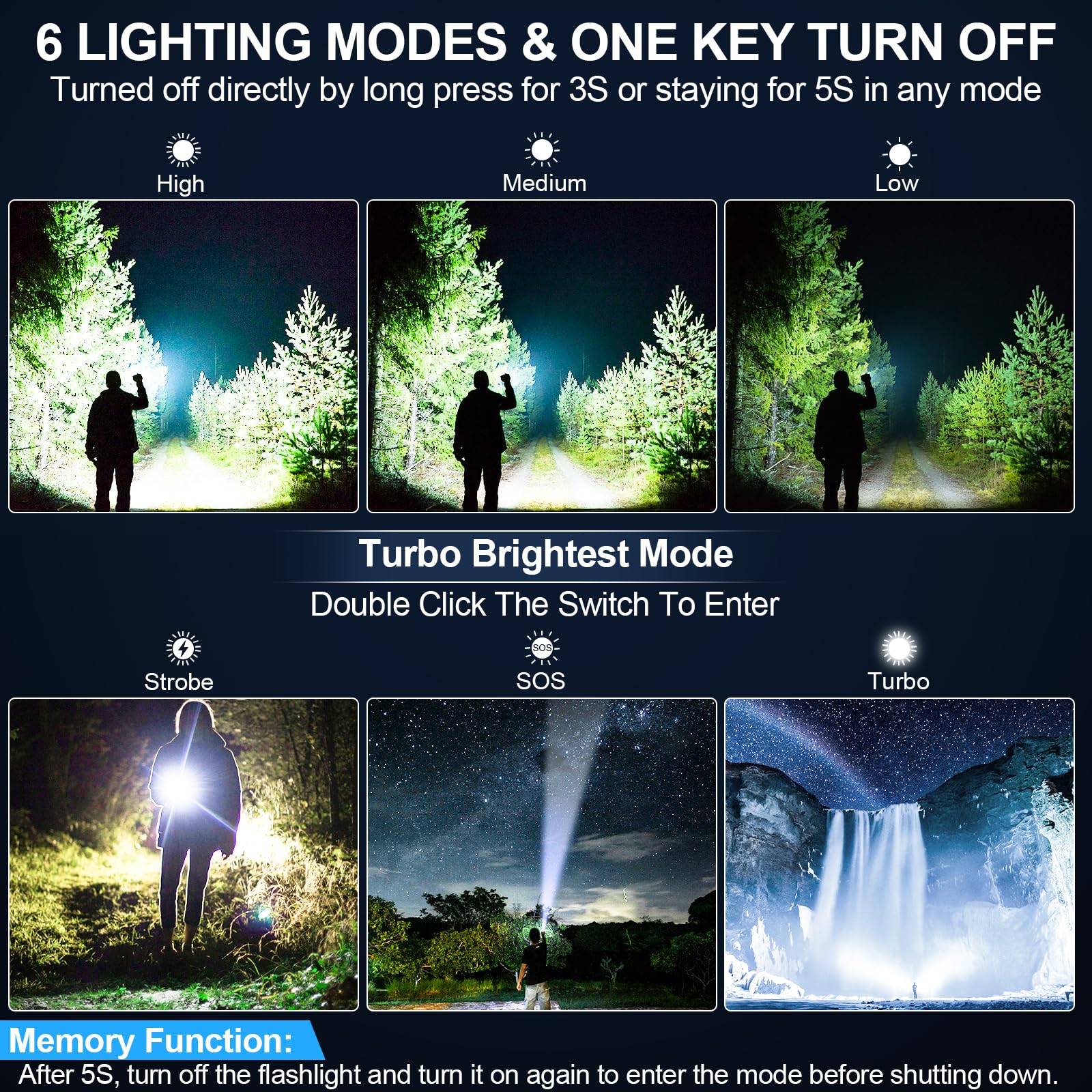 Banral Rechargeable Flashlights 20,000 High Lumens, 1500M Long Throw Super Bright Led Small Powerful Tactical Flashlight With Memory Function, 6Modes Pocket Waterproof Flash Light For Camping,Emergency