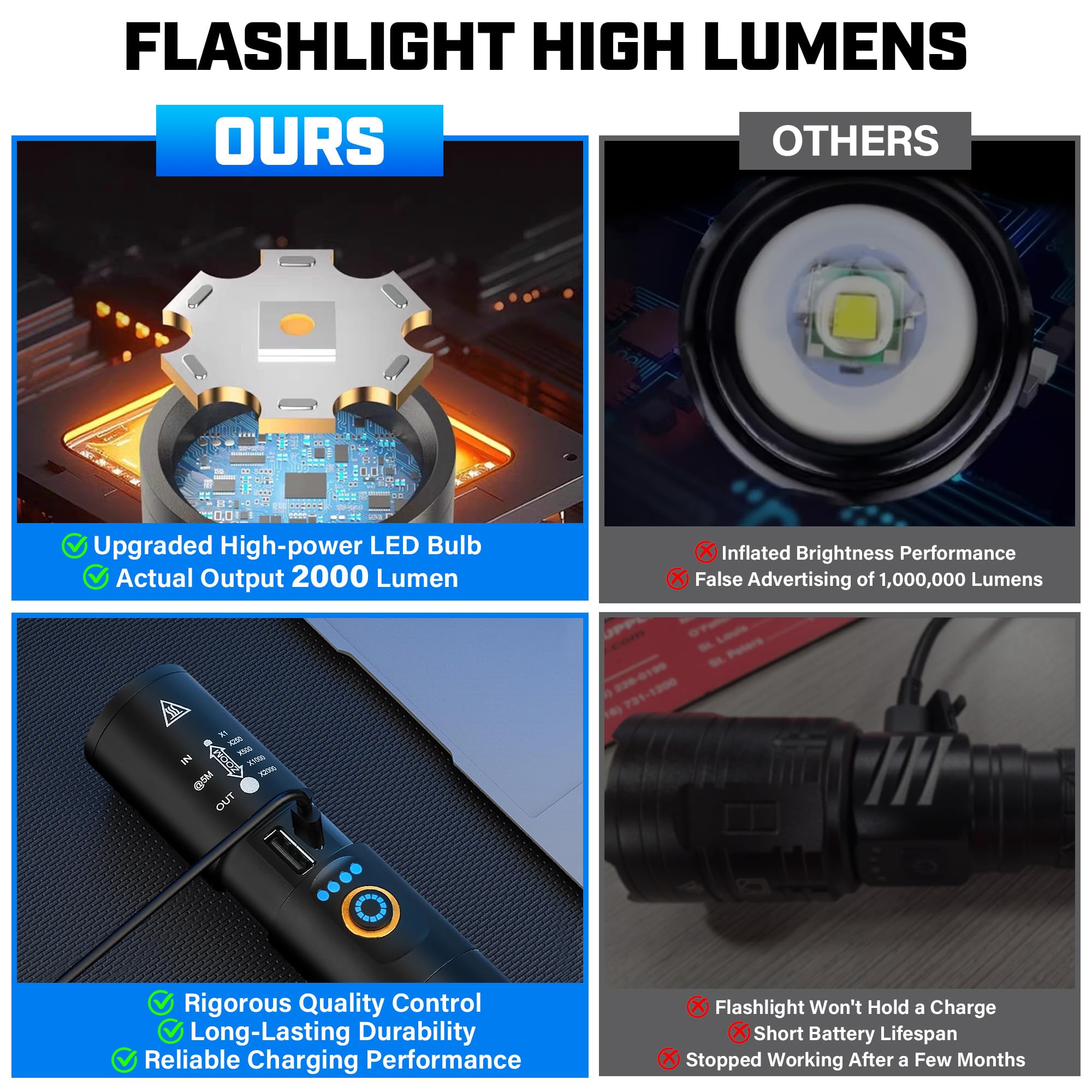 Sparkleing Rechargeable Flashlights High Lumens, 2000 Lumen Super Bright Flashlight, 5 Modes Handheld Powerful Usb C Emergency Led Flash Lights Battery Powered For Night Walking Camping Car Outdoor Hiking Home