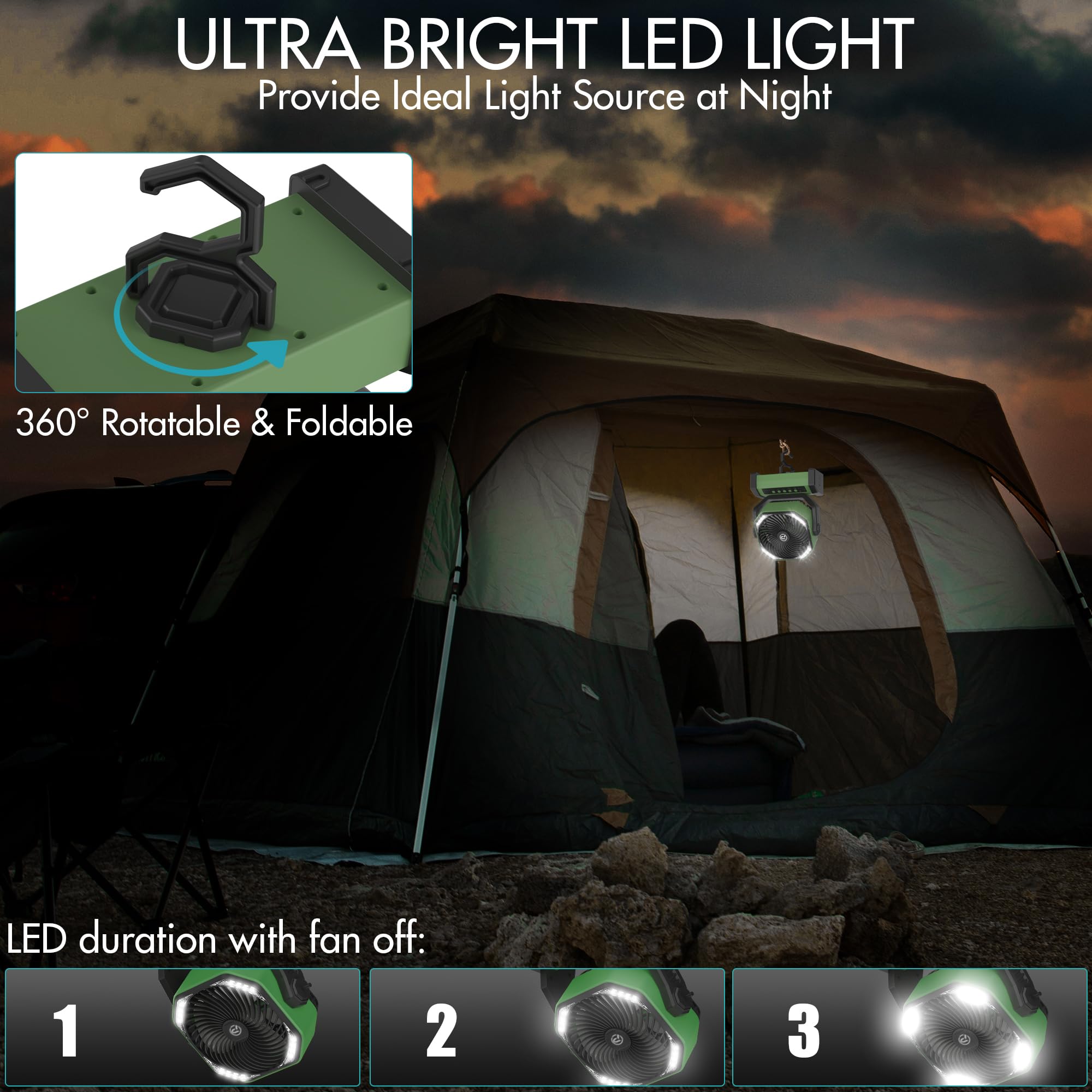 Panergy Portable Camping Fan With Led Lantern, 20000Mah Rechargeable Battery Operated Usb Fan