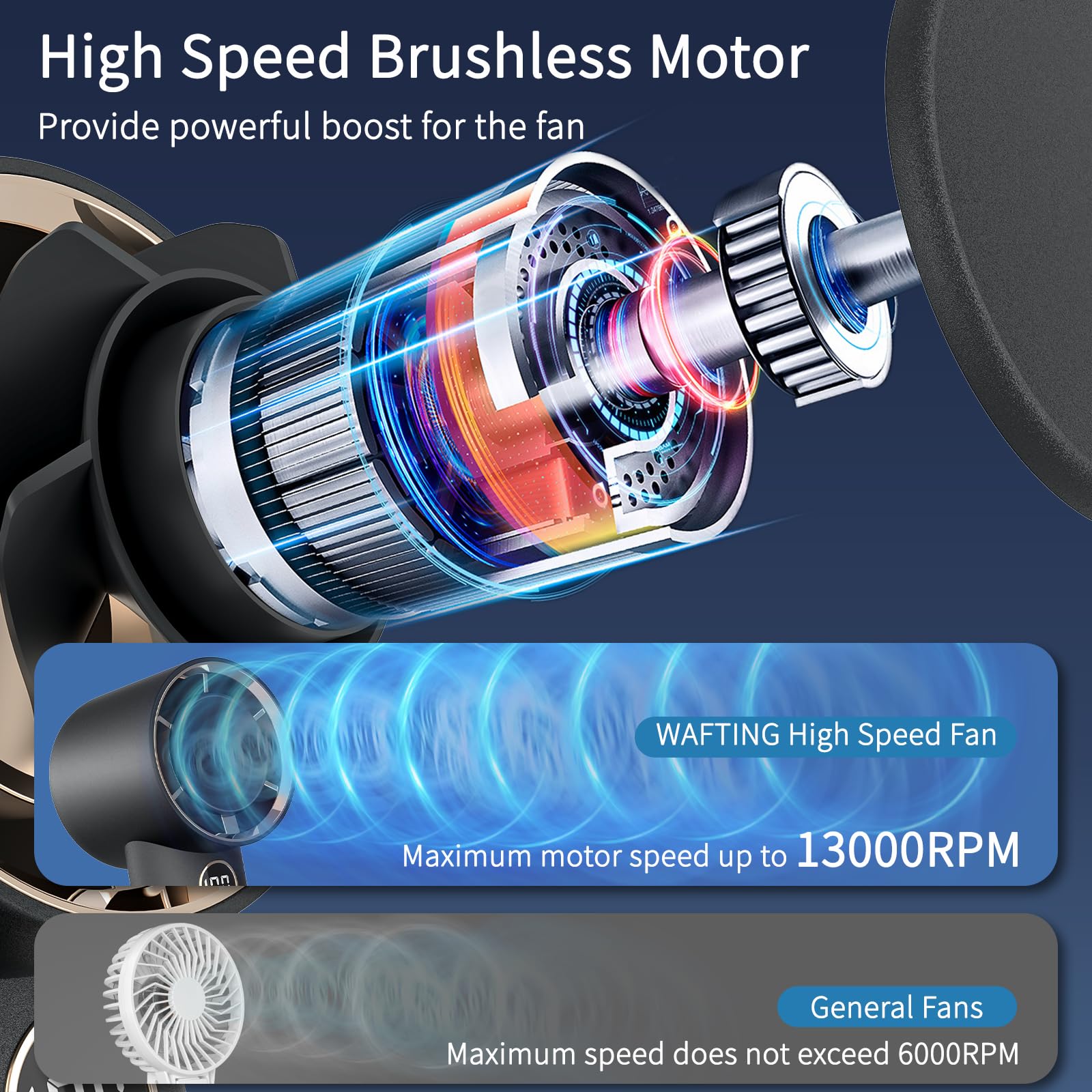Portable Handheld Fan,High Speed Turbo Personal Fan With 100 Speed Adjustable, 5000Mah Battery