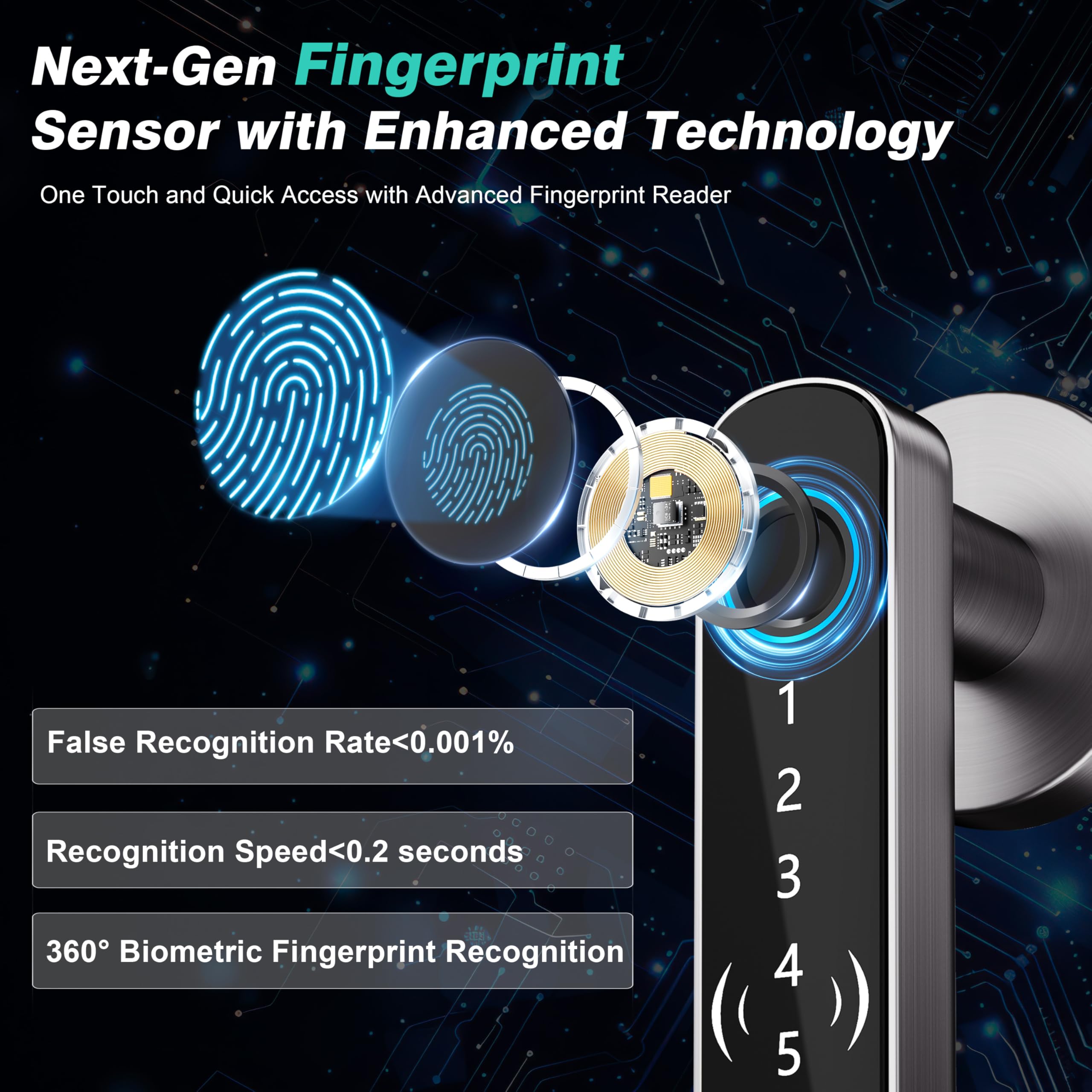 Vanzbon 5 In 1 Fingerprint Door Handle Lock For Bedroom,Smart Biometric Door Knob With Code,Electric Finger Print Doorknob,Keyless Smart Entry Door Lock Handle For Apartment,Interior Door,Office(Grey,Black)