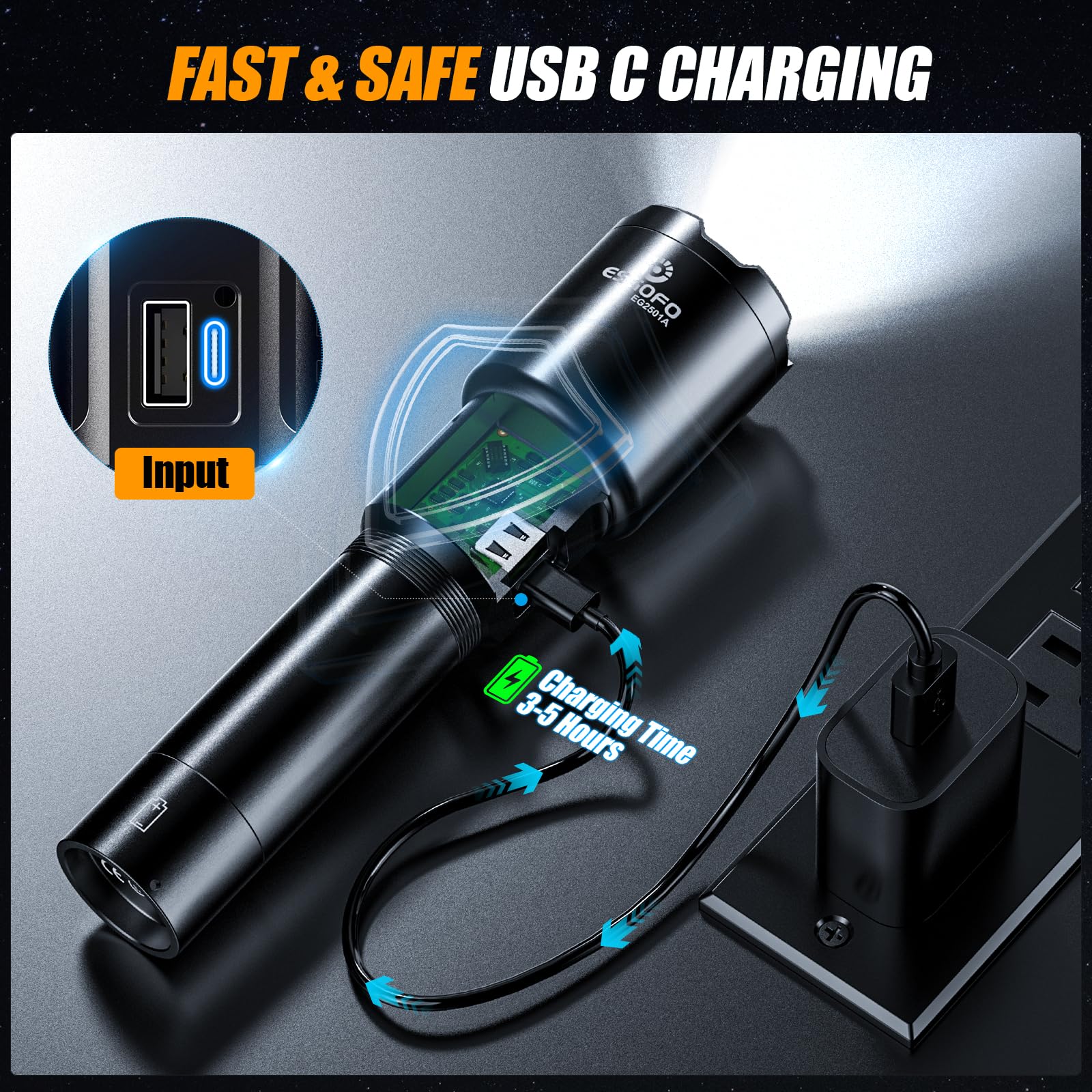 Esgofo Rechargeable Flashlights High Lumens 2000 Long Range 3280Ft, Super Bright Handheld Strong Led Flashlight Long Lasting 15H, Powerful Flash Light Usb C, Zoomable 5 Modes, For Camping Hiking