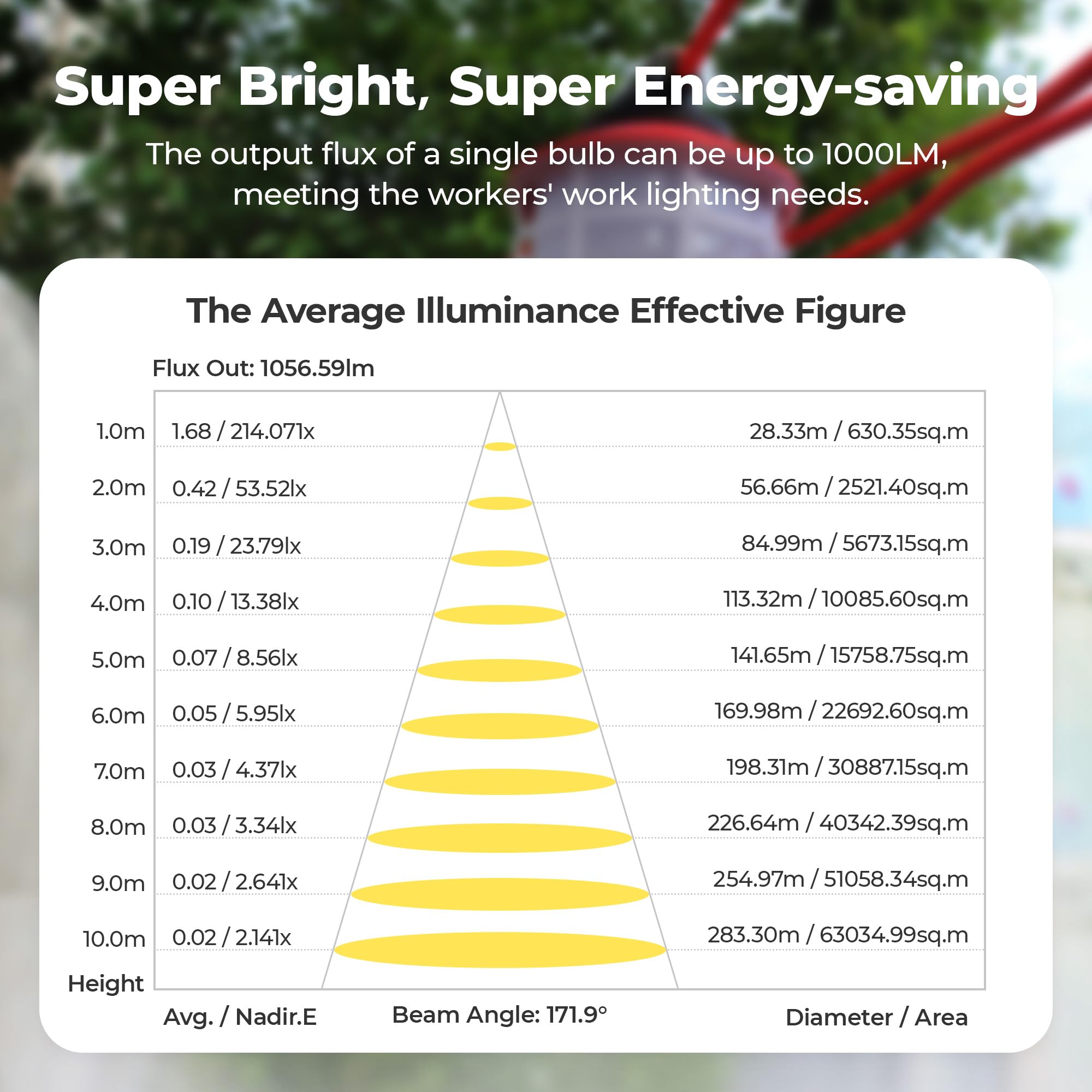 Omlite 100Ft Construction String Lights：150W 21000Lm Linkable Super Bright Led String Work Lights For Construction Sites Temporary Work Jobsite Ip65 Waterproof 18Awg Wire Work Light With Cage
