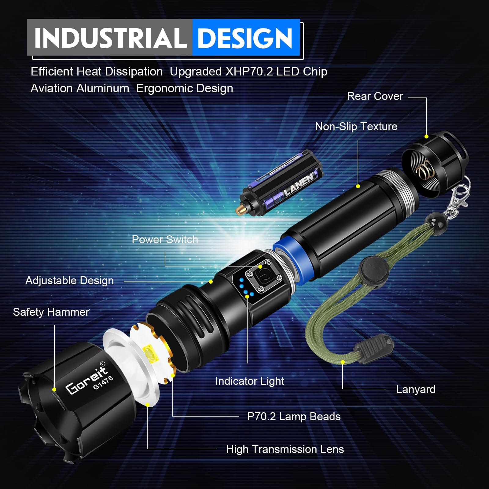 Goreit G1476 + G1695 Flashlights High Lumens Rechargeable