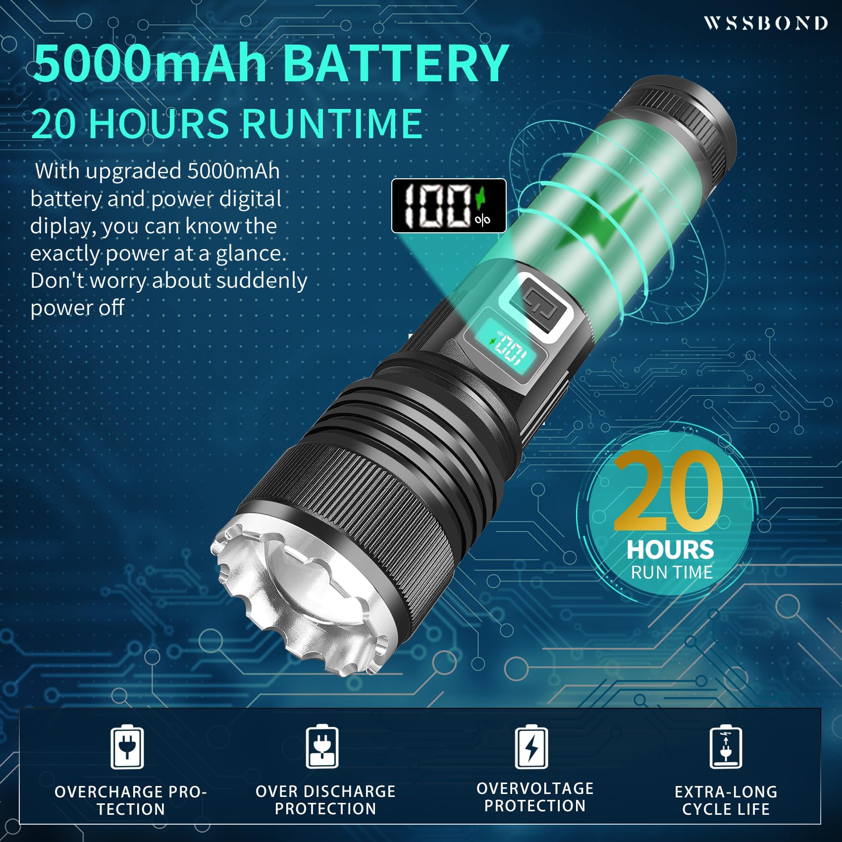 Wssbond Rechargeable Flashlights High Lumens, 30000Lm Super Bright&Long-Range Flashlight With Lcd Power Display, 20H Long Lasting 5 Modes Zoomable&Waterproof Spotlight Flash Light For Home Camping Searching