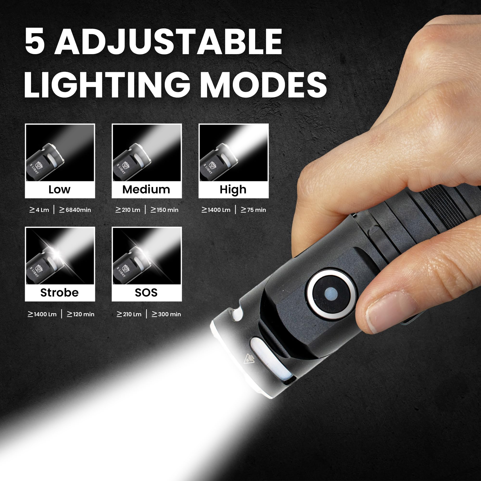 S Light Rechargeable Utility Flashlight, 1400Lm Magnetic Base Led Light With Right Angle Head, Pocket Flashlight For Work, Camping & Emergency, High Lumens, Durable & Water-Resistant