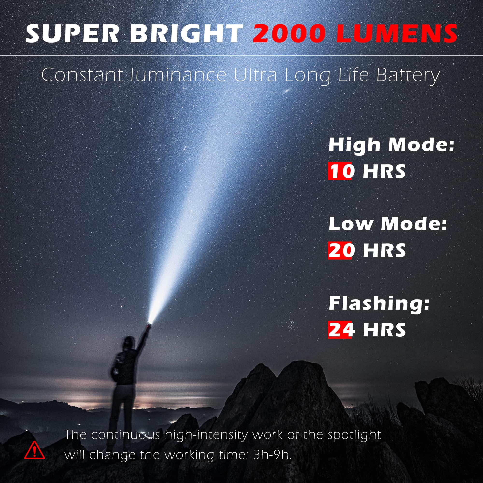 Forto Rechargeable Spotlight Flashlight With 2000 Lumens, Handheld Spotlight With Foldable Stand, 6 Light Modes Ipx7 Waterproof Led Spot Lights Outdoor For Boating Hunting Hiking(Blue)