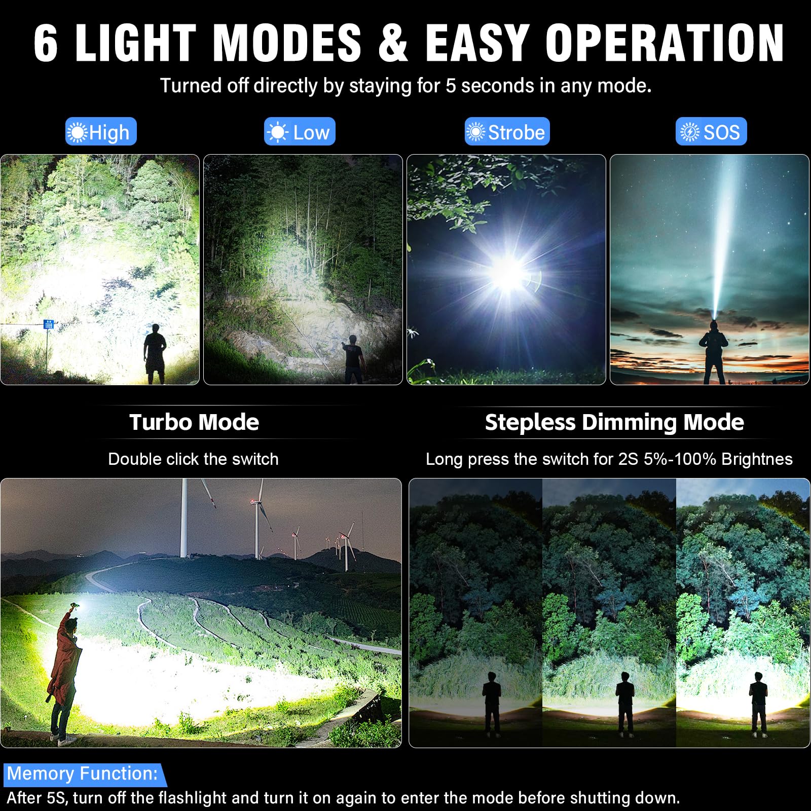 Netcan Led Flashlight, High Powered 50000 Lumens Super Bright Tactical Flashlight, Rechargeable Flashlights High Lumens, 6 Modes Zoomable Waterproof Flash Lights For Emergency, Camping, Hiking