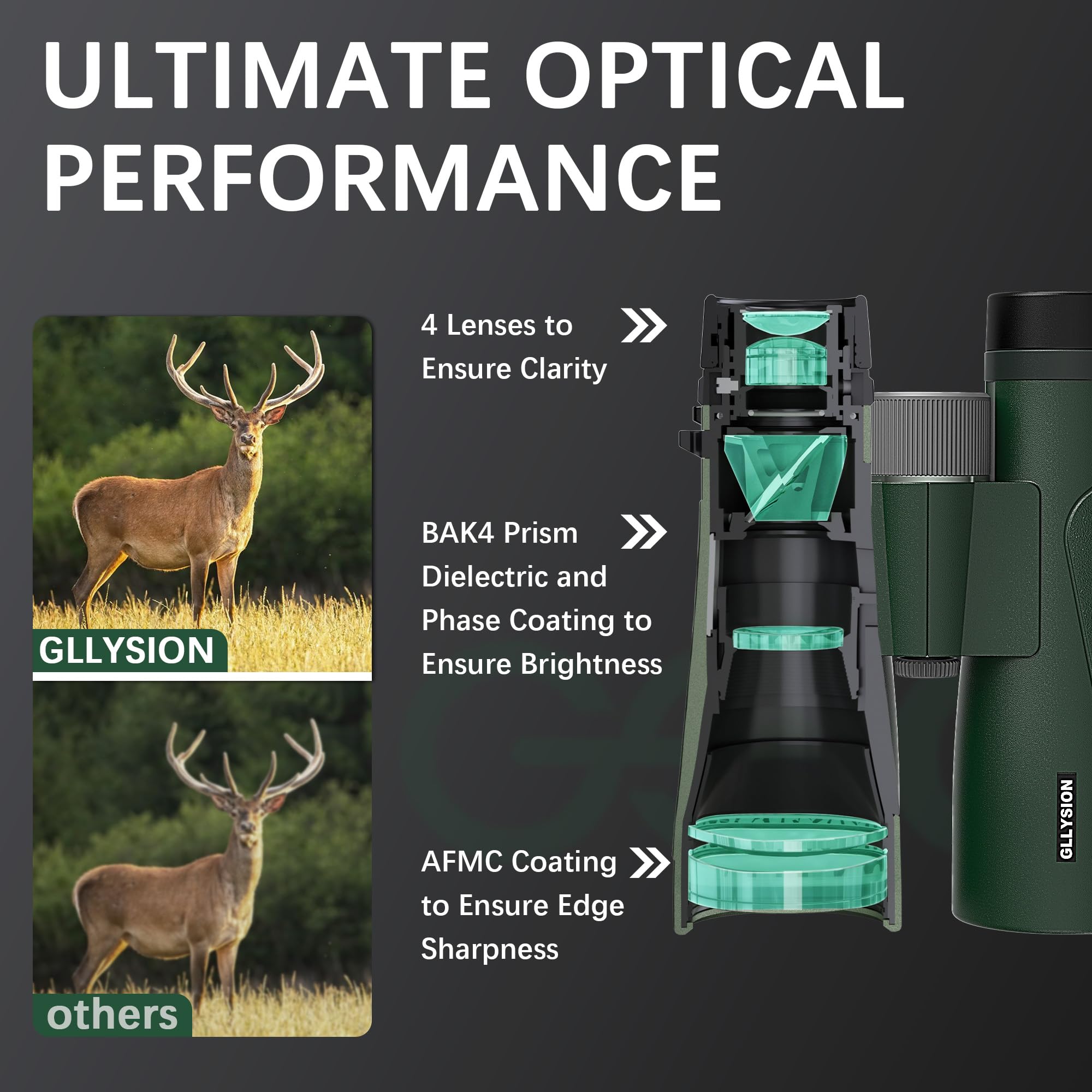 Gllysion 15X56 Professional Uhd Binoculars For Adults High Powered With Phone Adapter And Harness, Super Bright Waterproof Binoculars For Hunting Stargazing Bird Watching Hiking Travel
