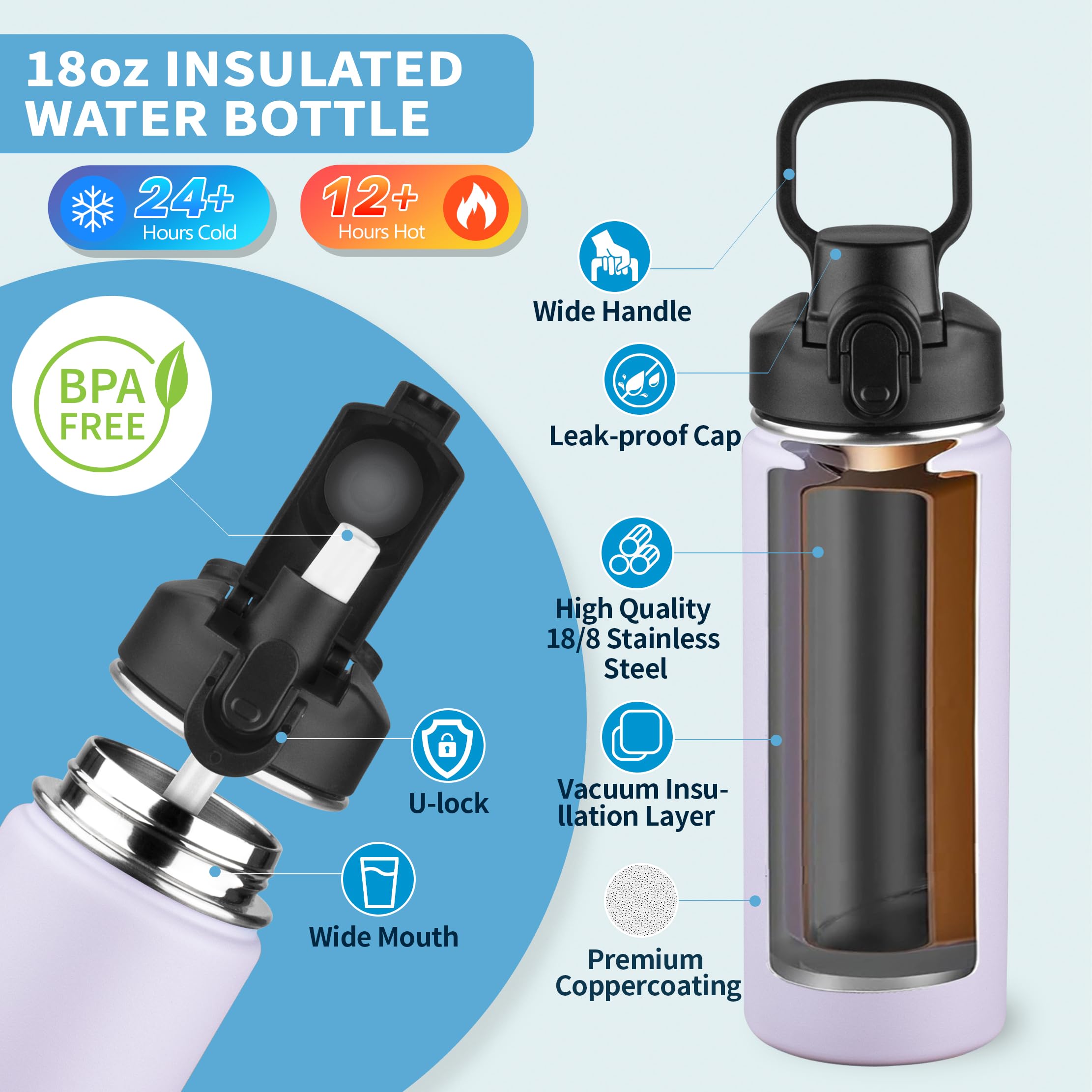 Insulated Water Bottle With Lid,18Oz Stainless Steel Water Bottle For Boys,Girls,Double Wall Vacuum