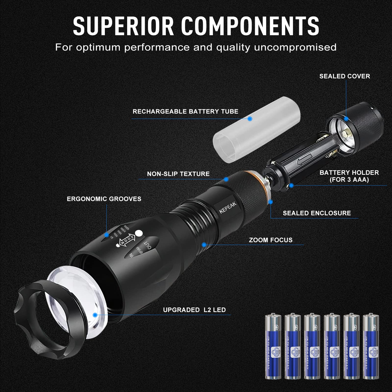 Kepeak Led Flashlight, 5 Modes Tactical Flashlight, Ipx5 Water Resistant, High Lumen, Zoomable Flashlight For Camping, Outdoor, Hiking, Emergency
