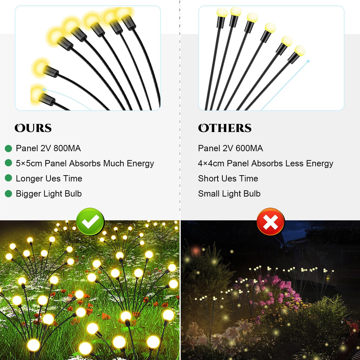 Liyade Solar Pathway Lights Outdoor, Waterproof Solar Landscape Lights For Garden Yard Path Walkway Driveway Lawn Decor