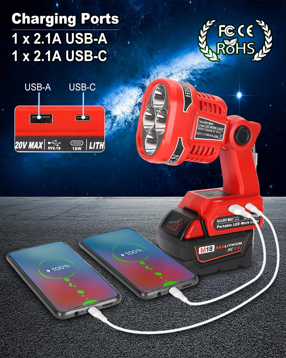 Adisipsoarin Cordless Led Flashlight For Milwaukee M18 18V Battery, 22W Led Work Light With Usb-A&Usb-C 2.1A Fast Charging Ports For Jobsite, Car Repairing, Camping, Emergency
