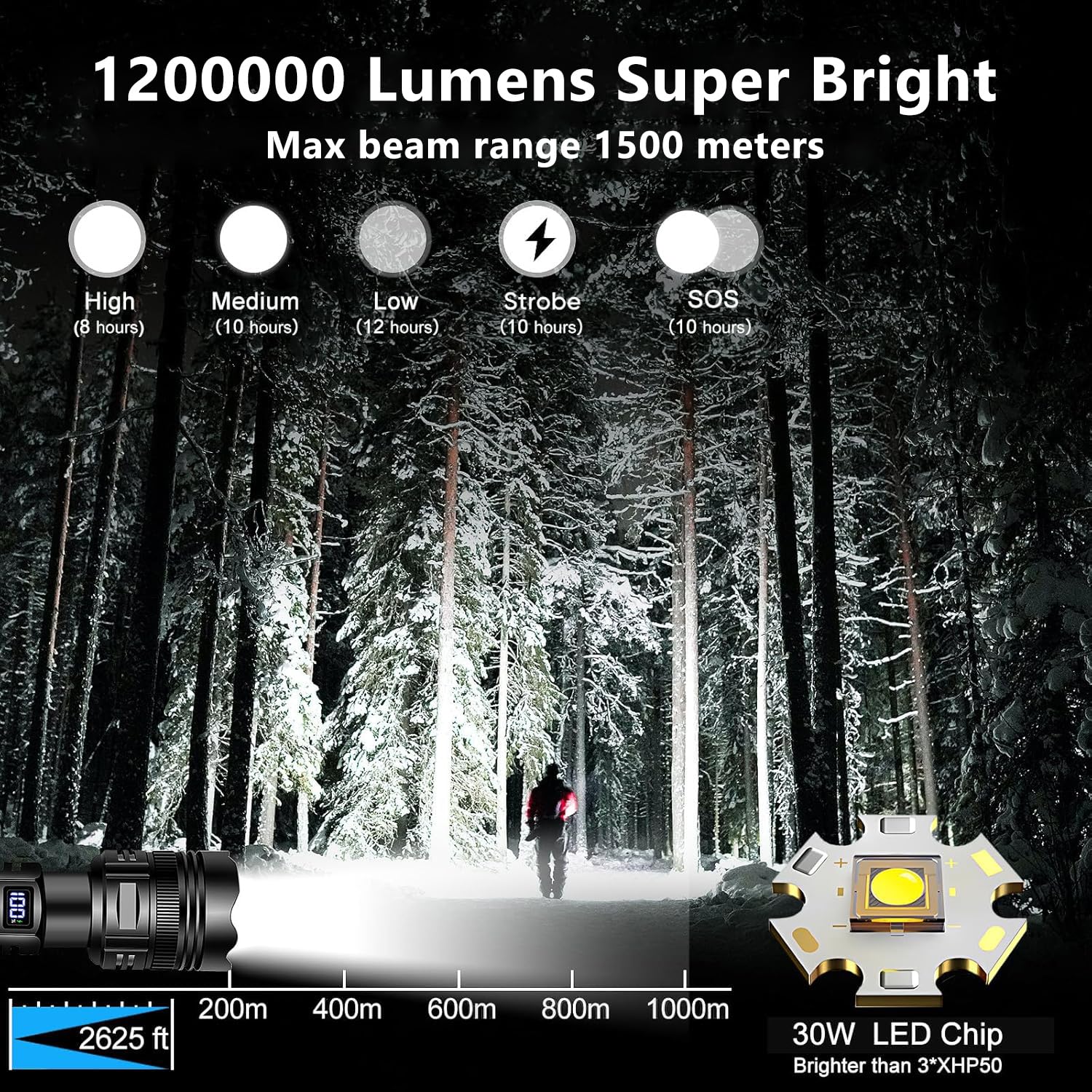 Bikacu Flashlights Rechargeable 1200000 High Lumens, 1500M Long Beam Led Handheld Flashlights, Super Bright Tactical Flashlight With Power Display & Ipx6 Waterproof Led Flash Light For Camping Hiking