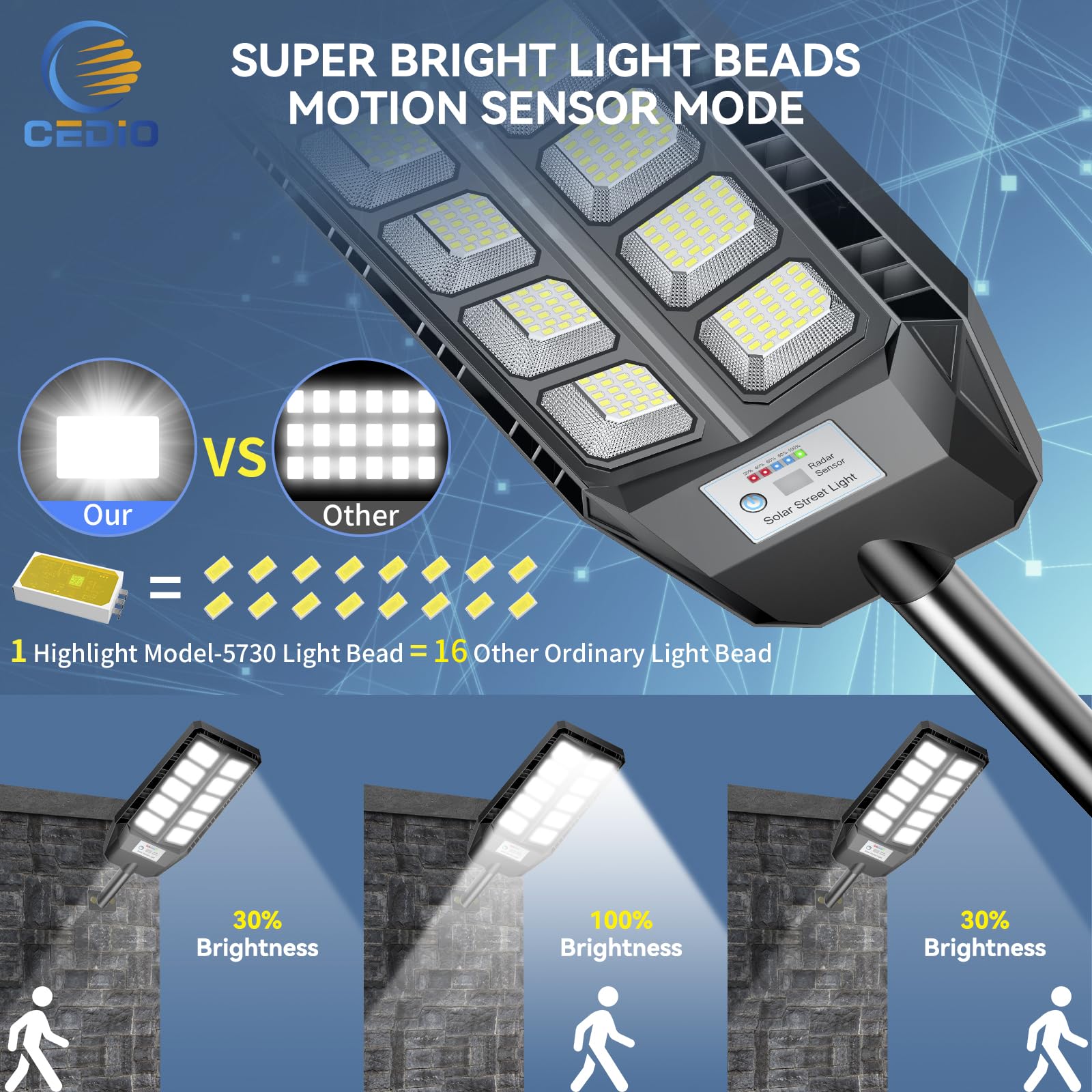 Cedio Solar Lights Outdoor Waterproof, Ip66 Solar Street Lights Outdoor, 6500K Led Street Light Dusk To Dawn With Motion Sensor, Security Flood Light For Parking Lot, 2Pack