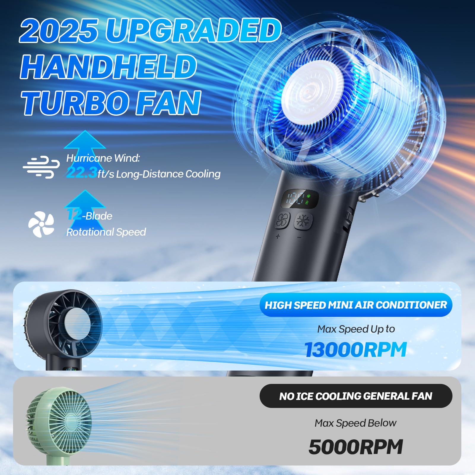 Portable Handheld Ice Fan, Turbo Cooling Fans, 5200Mah, 100 Gear Hurricane Wind, Anc Silent Motor