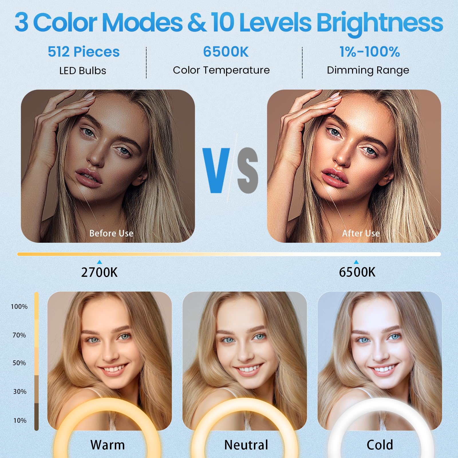Mactrem 22'' Ring Light With 75'' Tripod Stand, Led Display/2 Usb Ports/6500K Dimmable Ring Light For Ipad Phone Holder For Tattoo Lash Live Makeup Video Recording Tiktok Barber Stylist Photography